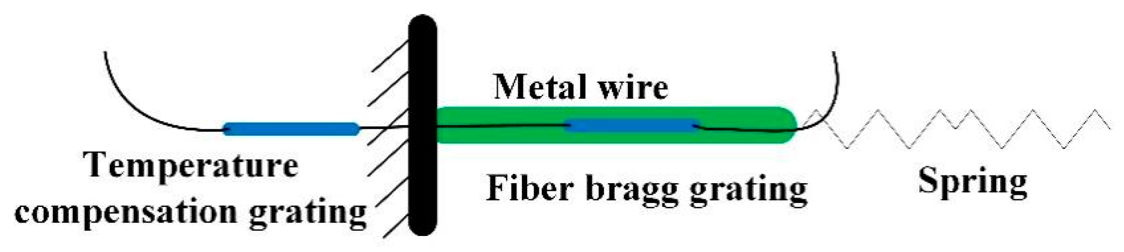 Sensors 21 04925 g007