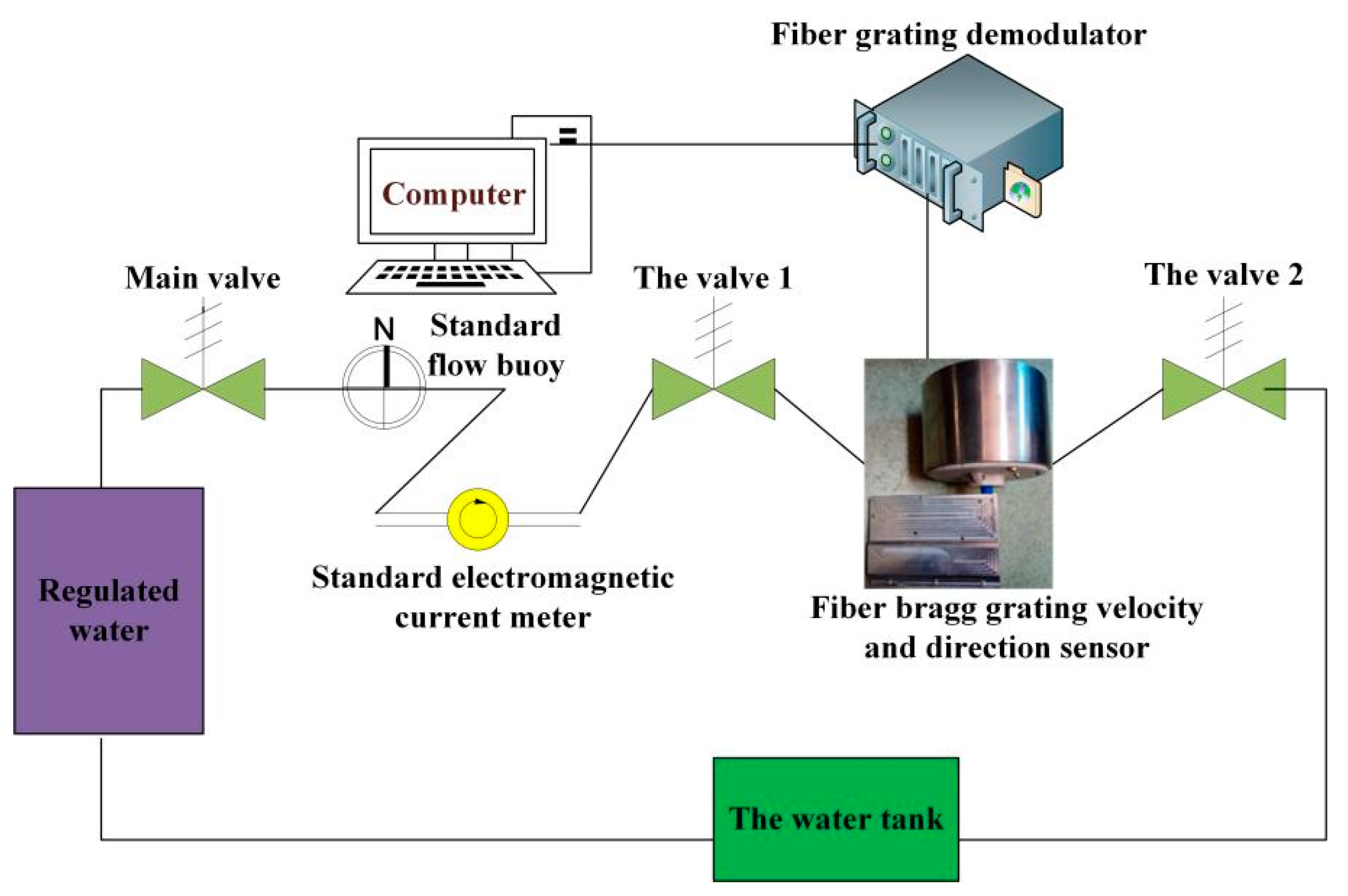 Sensors 21 04925 g020