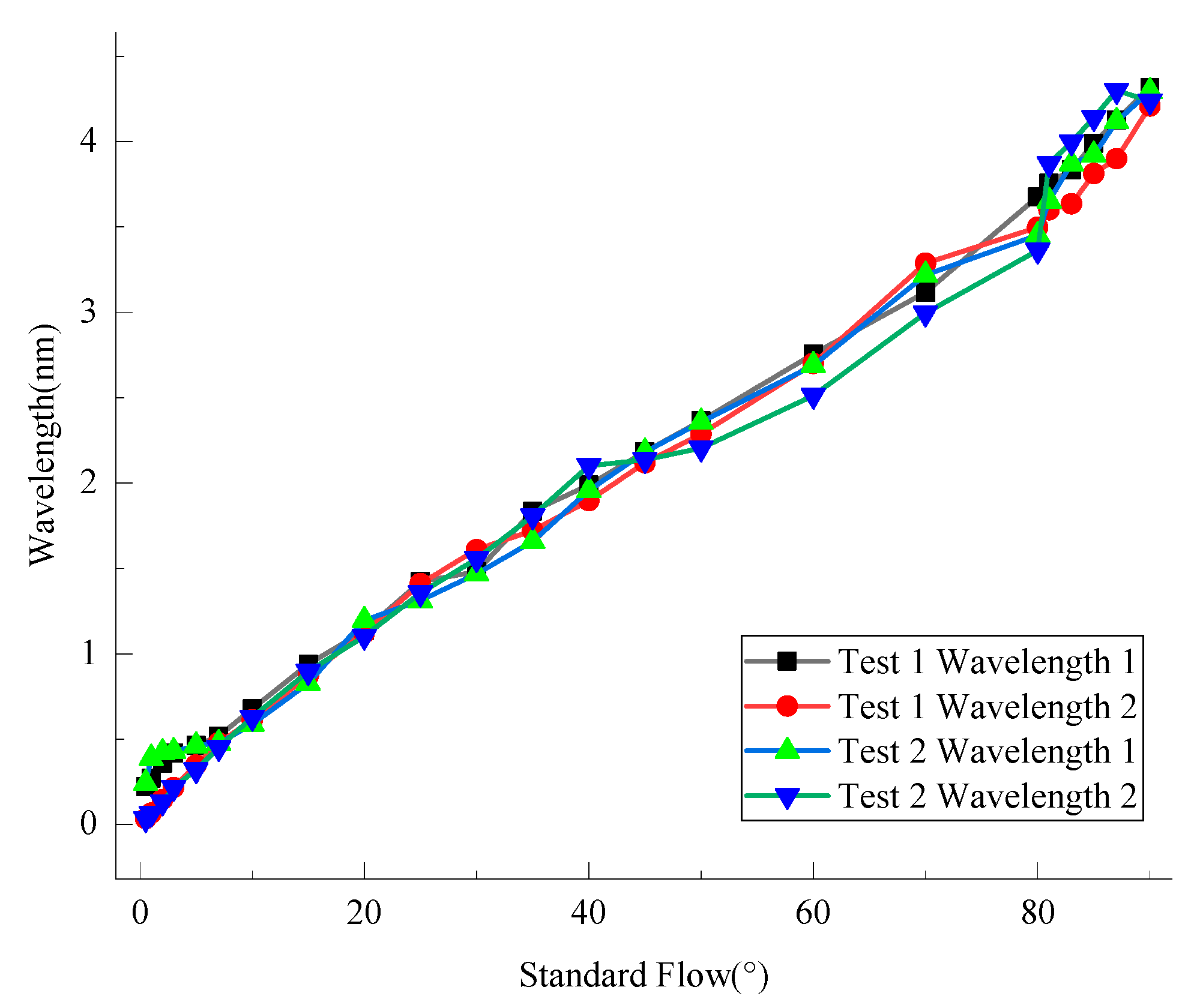Sensors 21 04925 g021