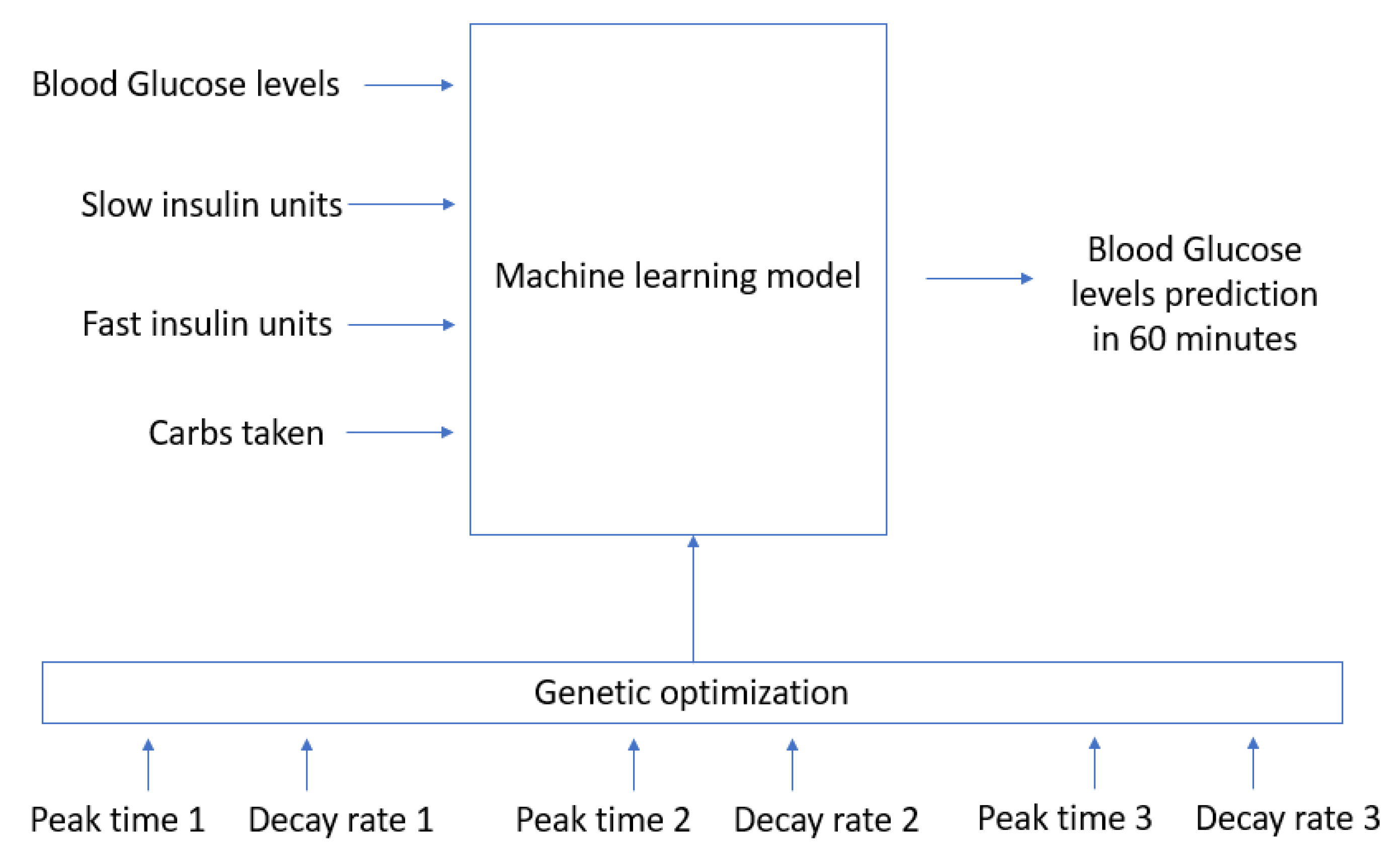 Sensors 21 04926 g003