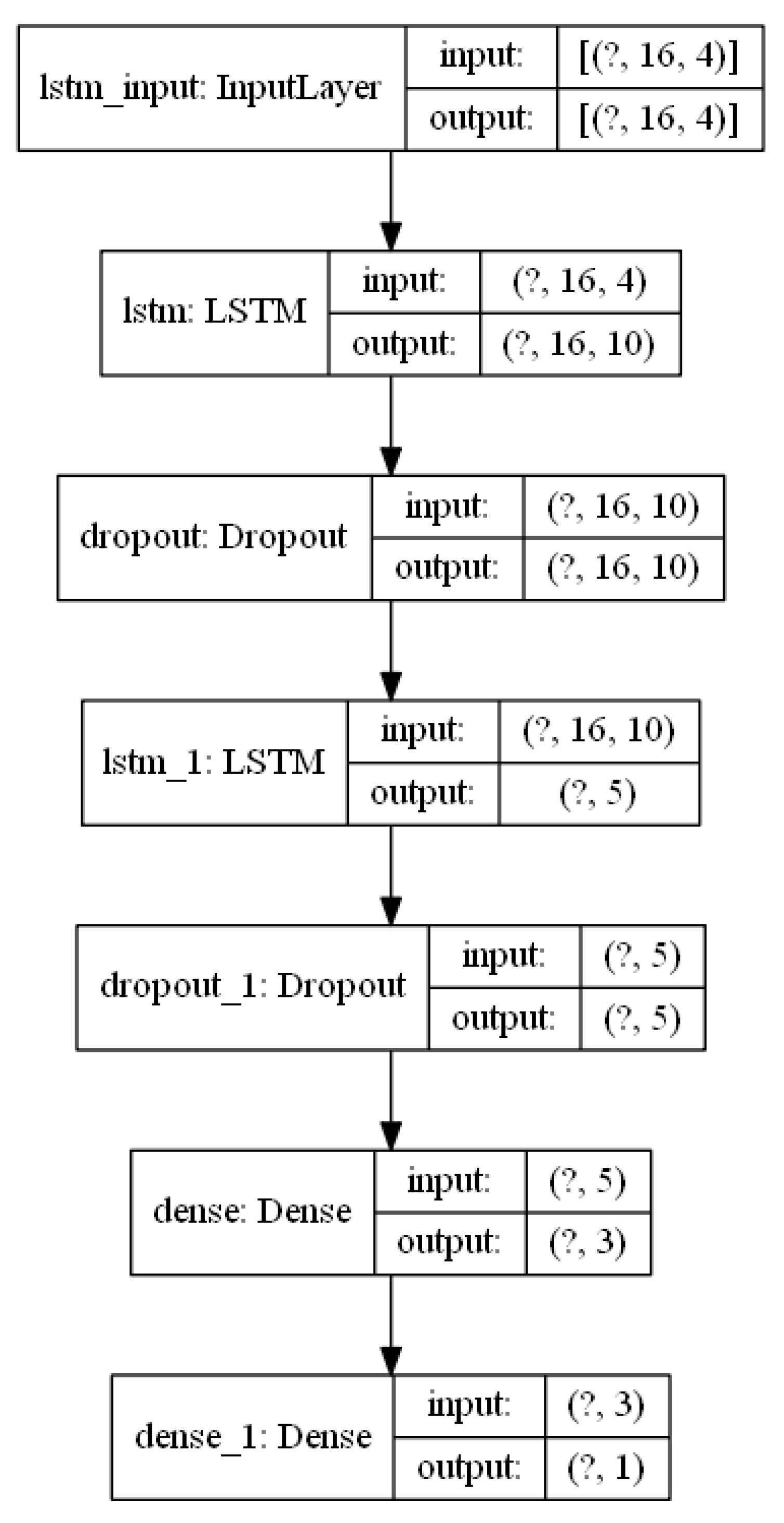Sensors 21 04926 g004