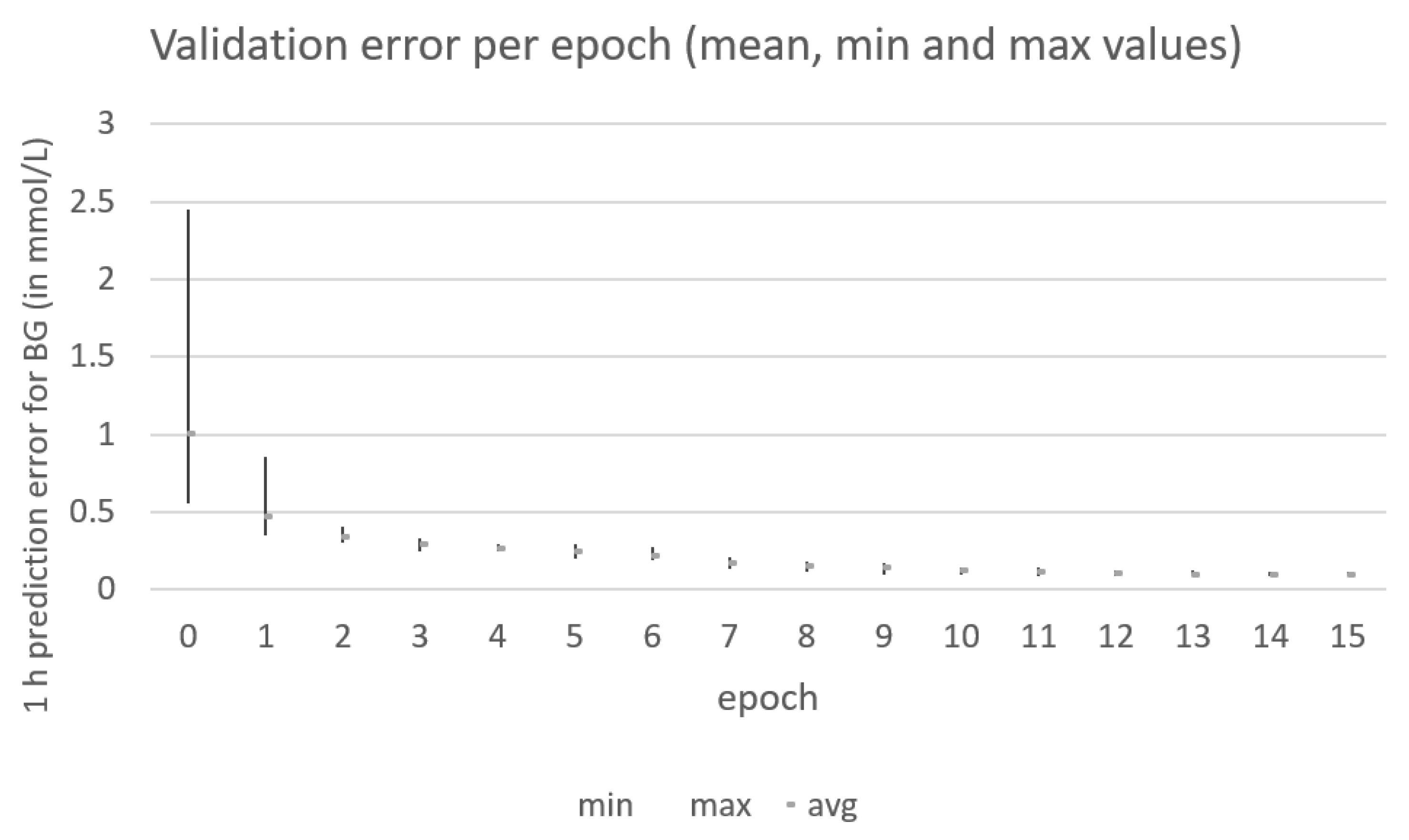 Sensors 21 04926 g006