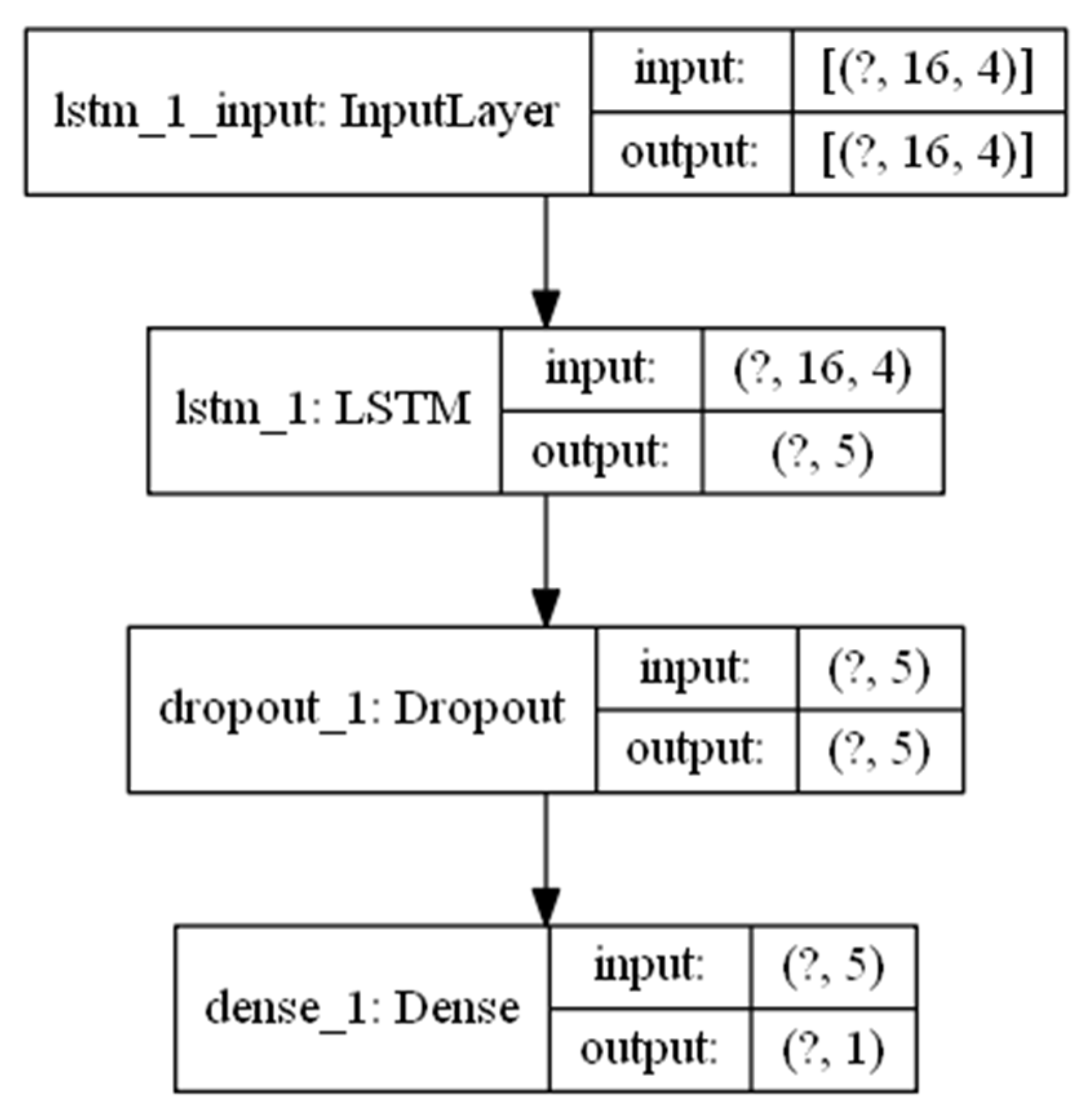 Sensors 21 04926 g008