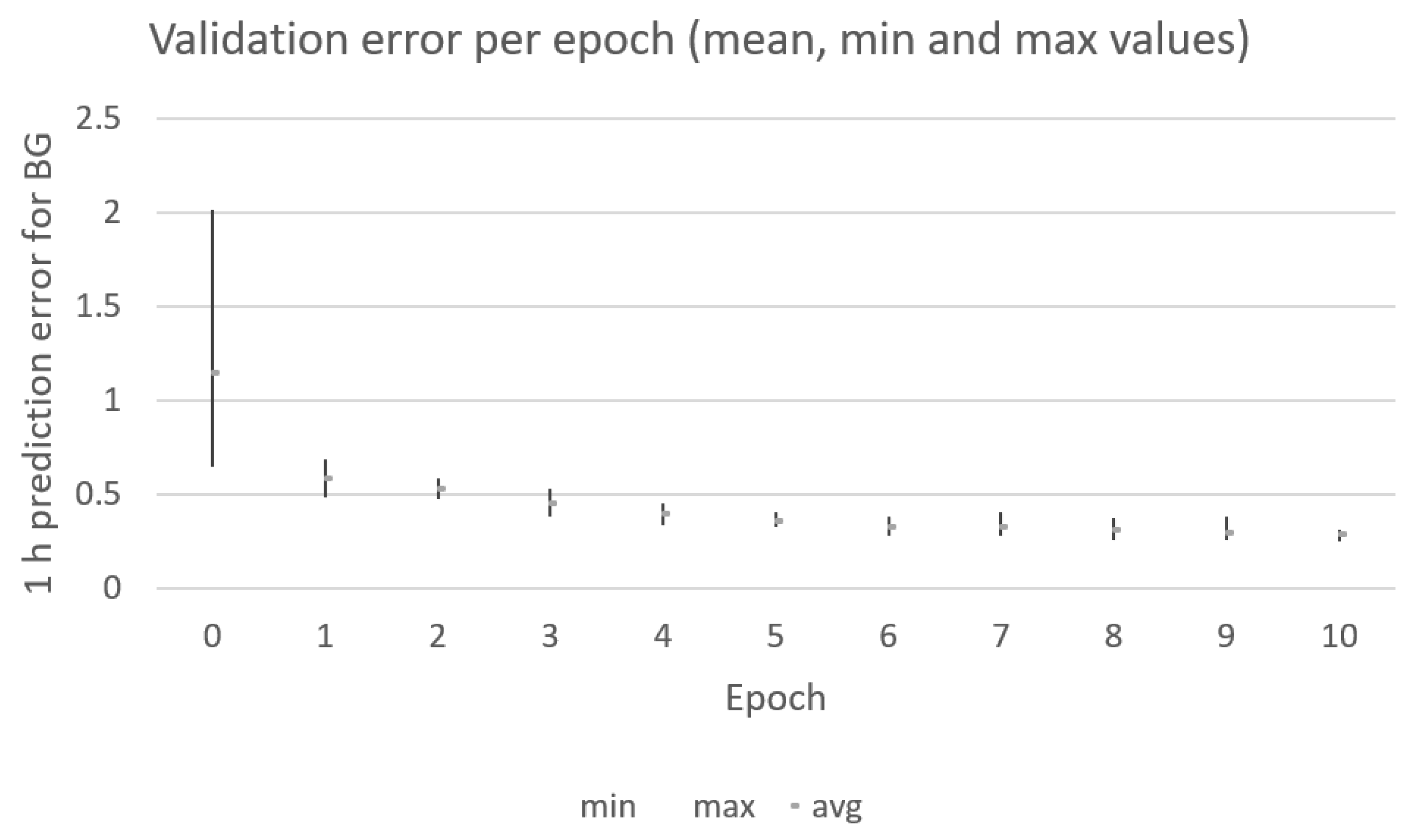 Sensors 21 04926 g009