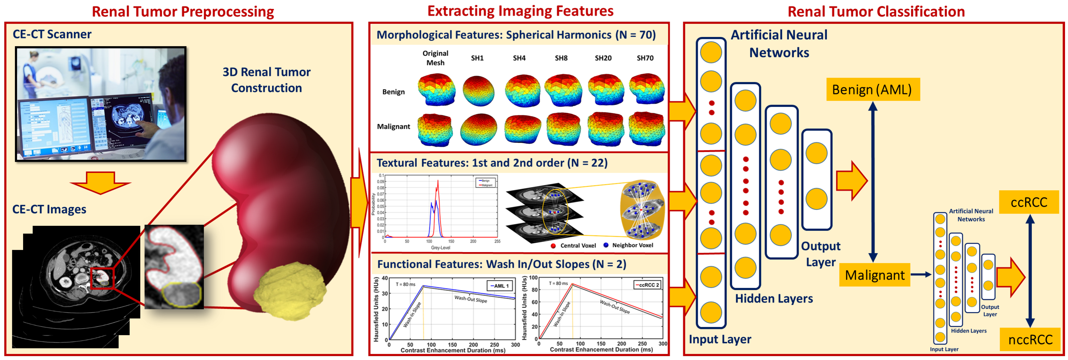 Sensors 21 04928 g001