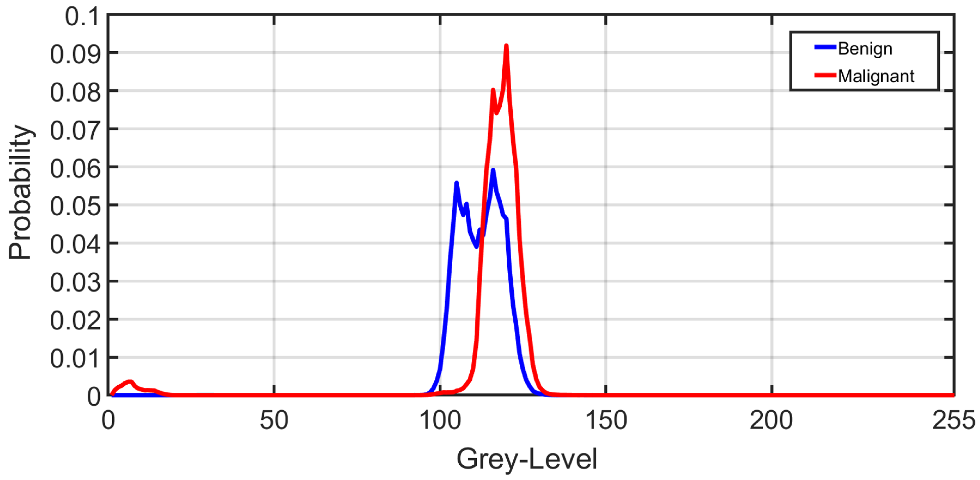 Sensors 21 04928 g006