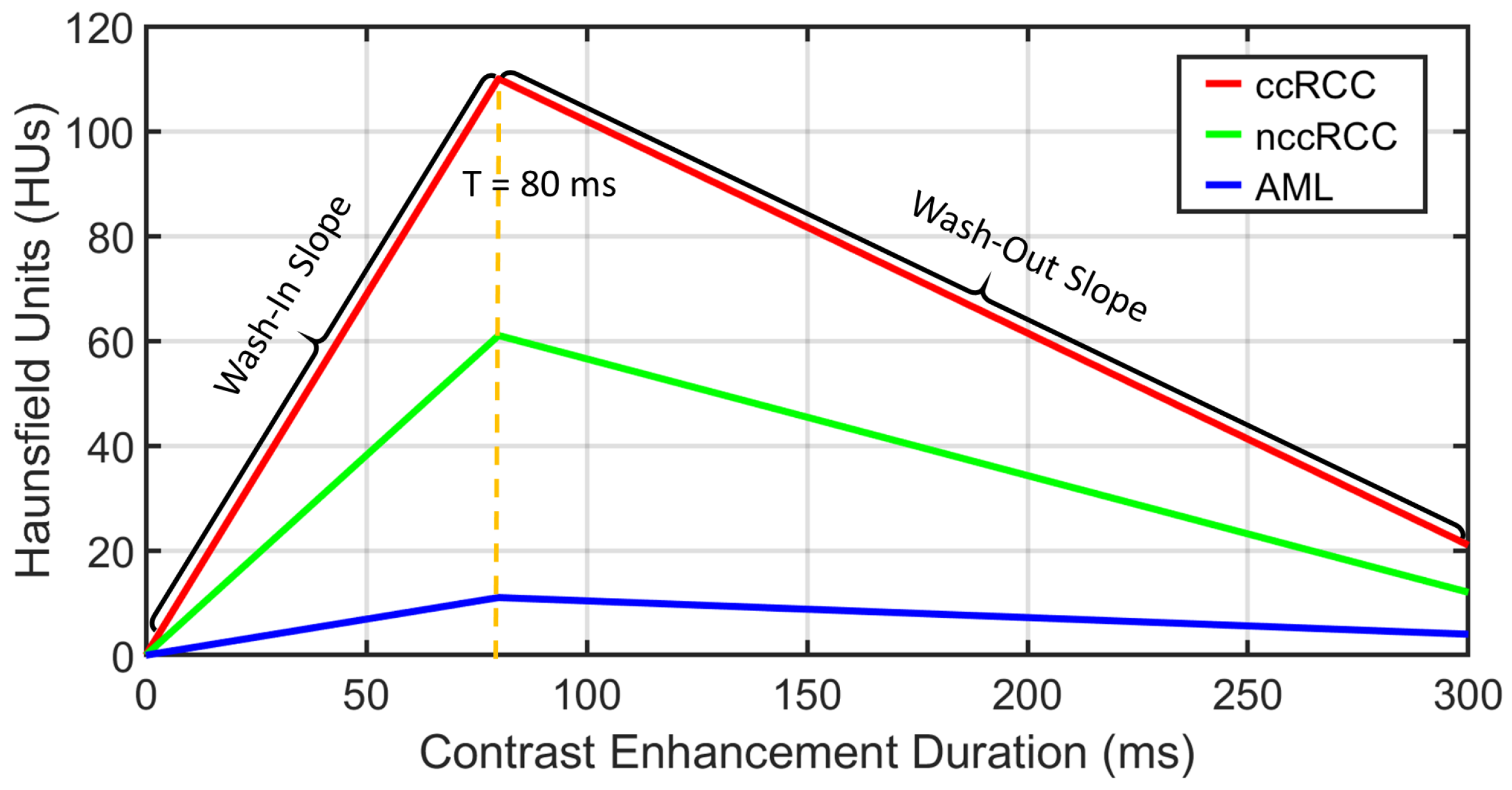 Sensors 21 04928 g008