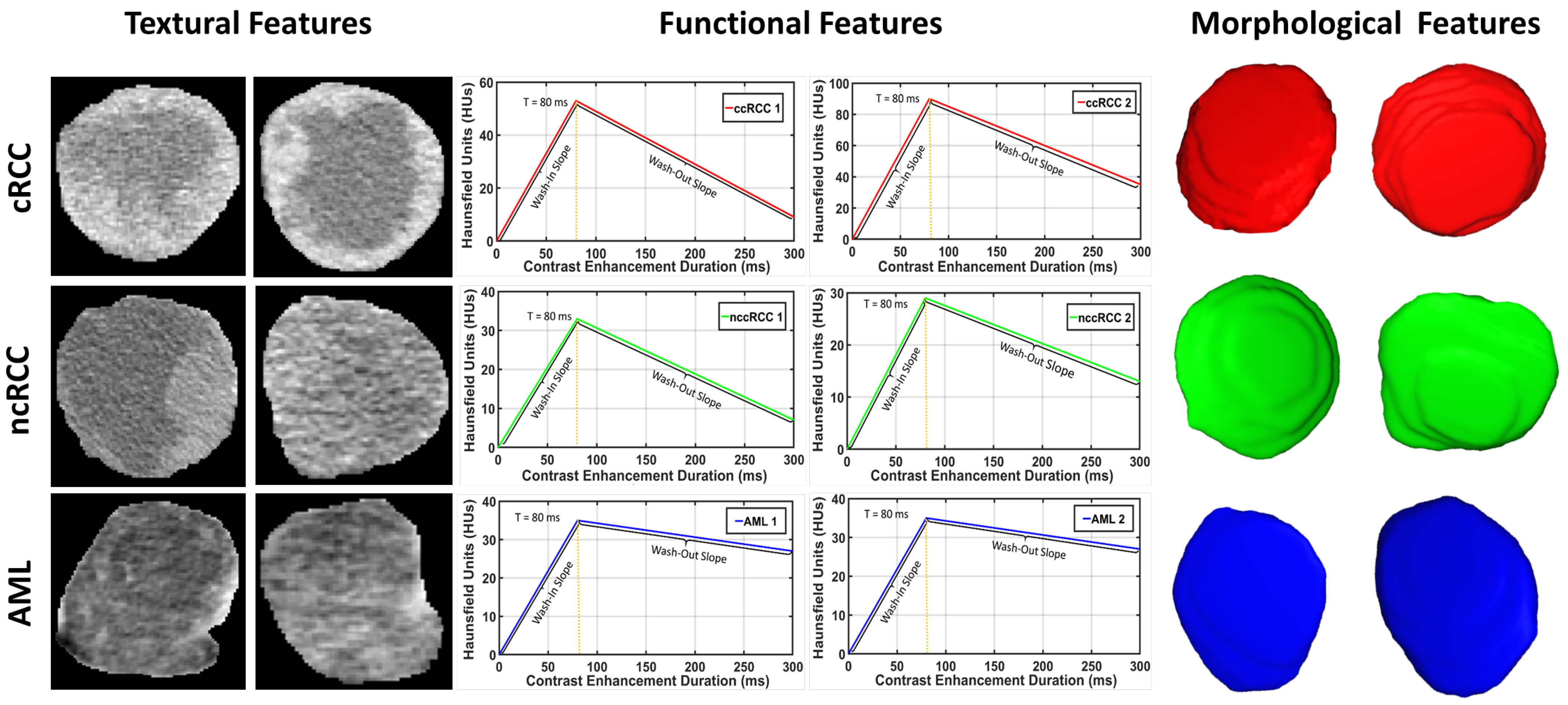 Sensors 21 04928 g009