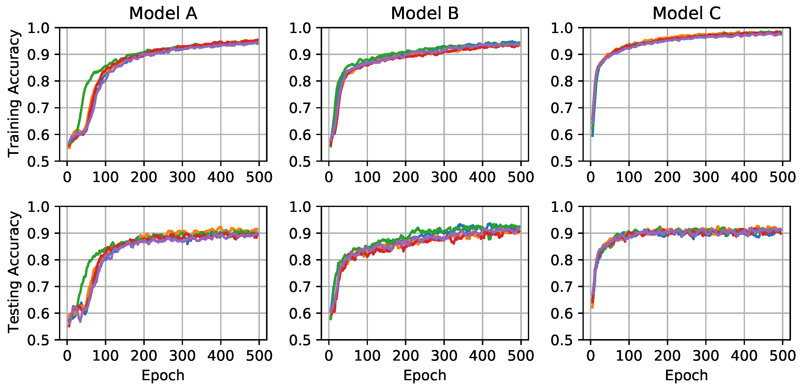 Sensors 21 04929 g005