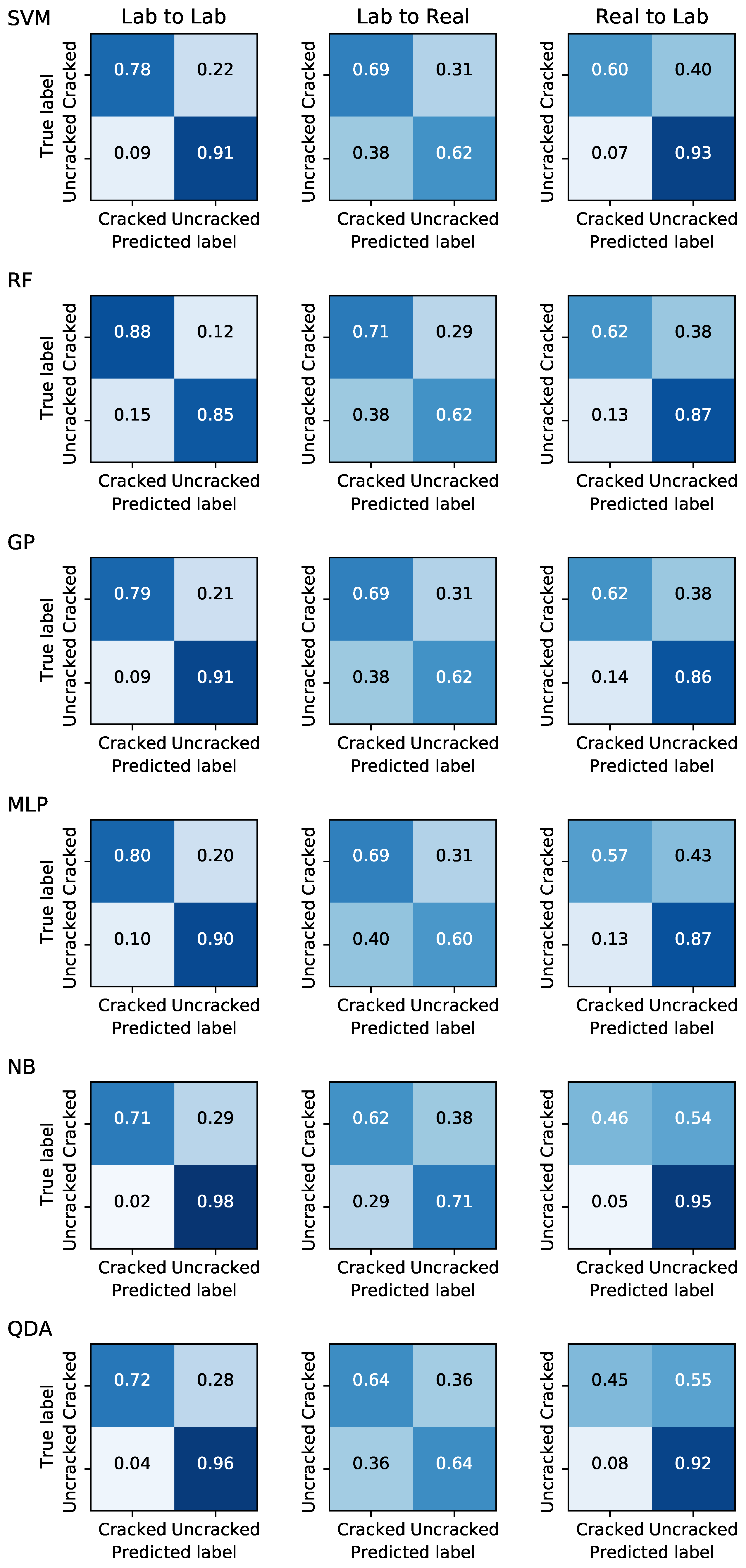 Sensors 21 04929 g010