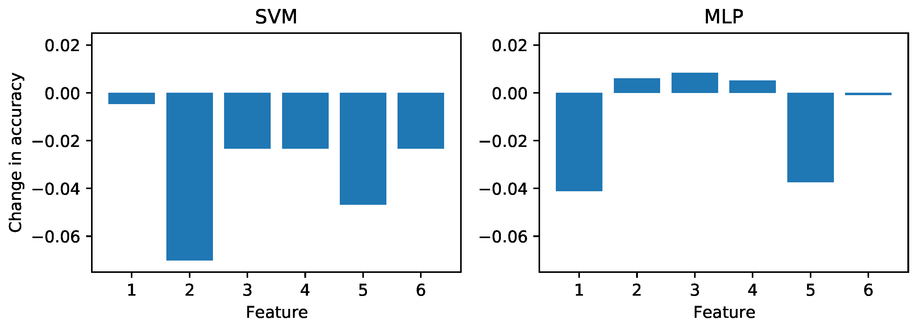 Sensors 21 04929 g011