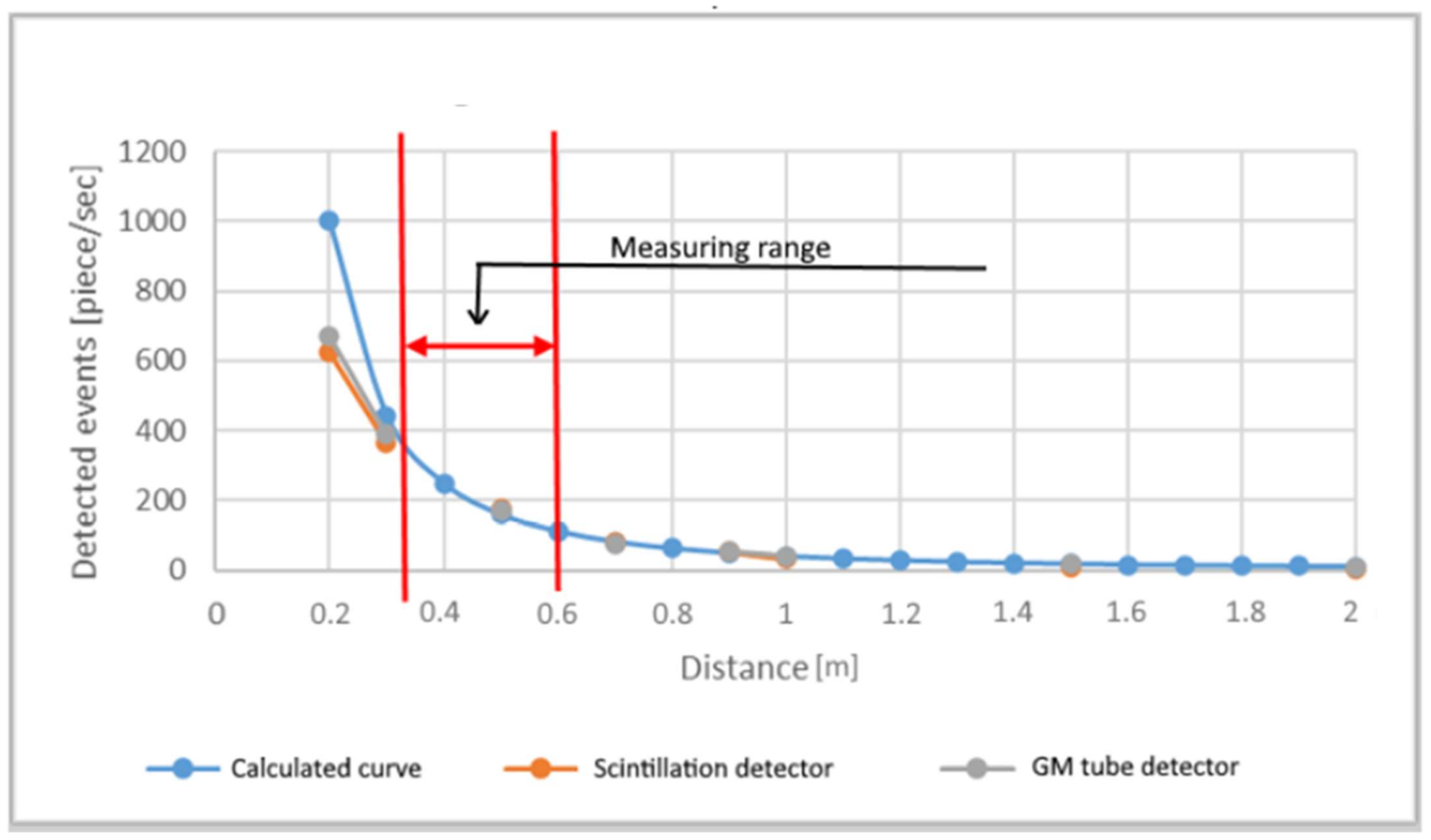 Sensors 21 04930 g004
