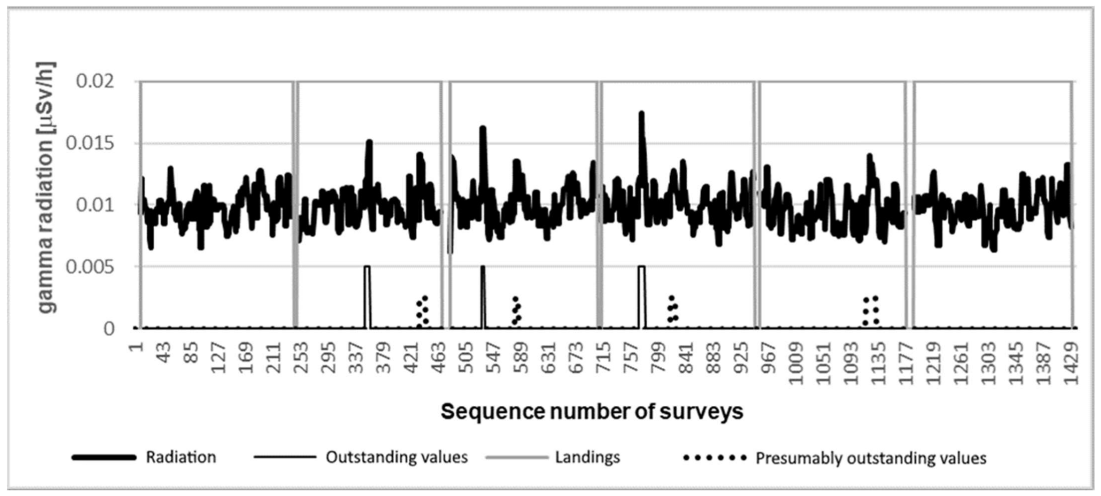 Sensors 21 04930 g005