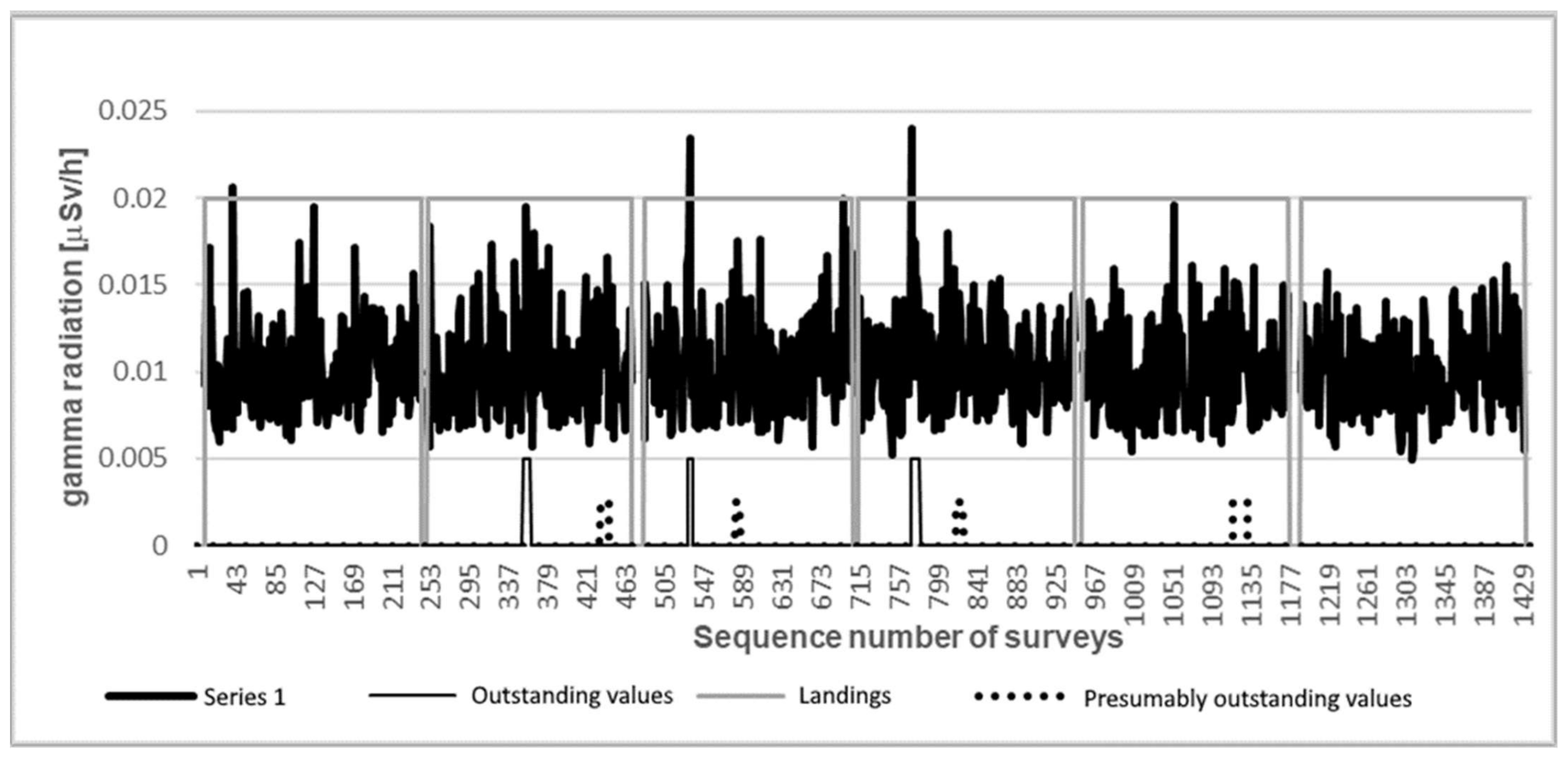 Sensors 21 04930 g006