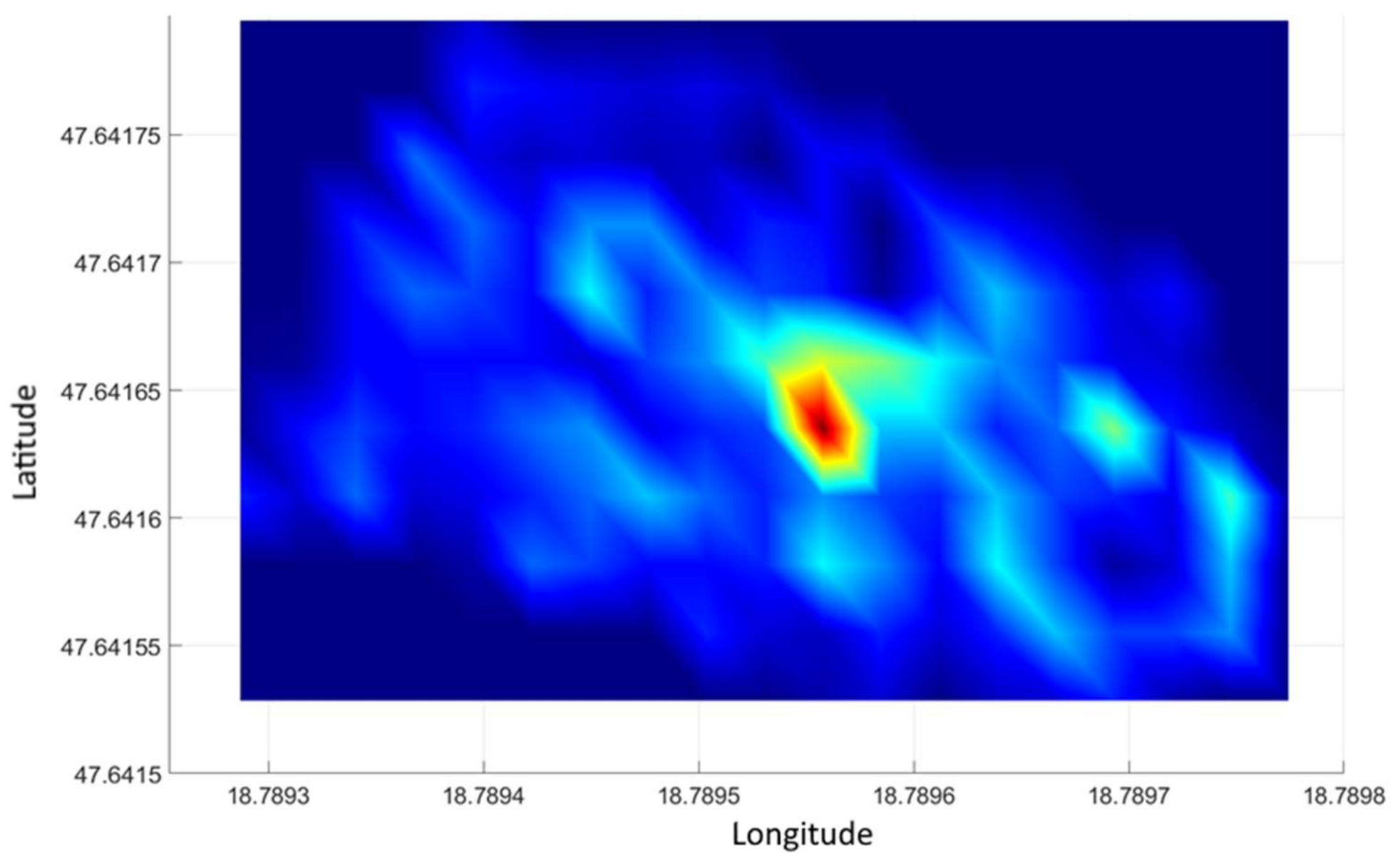 Sensors 21 04930 g007