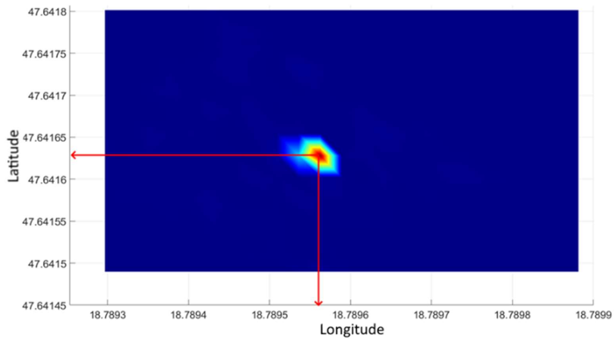 Sensors 21 04930 g008