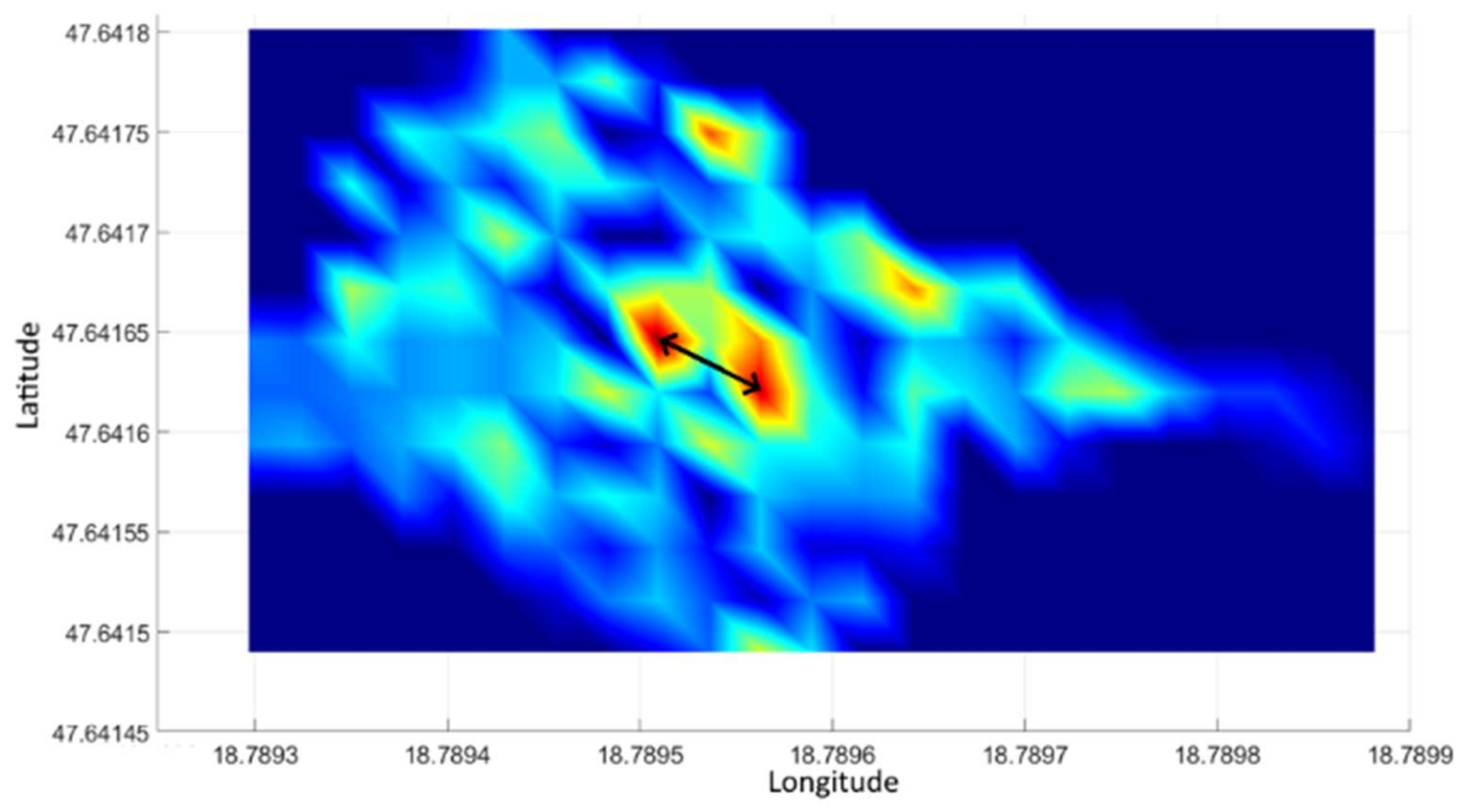 Sensors 21 04930 g010