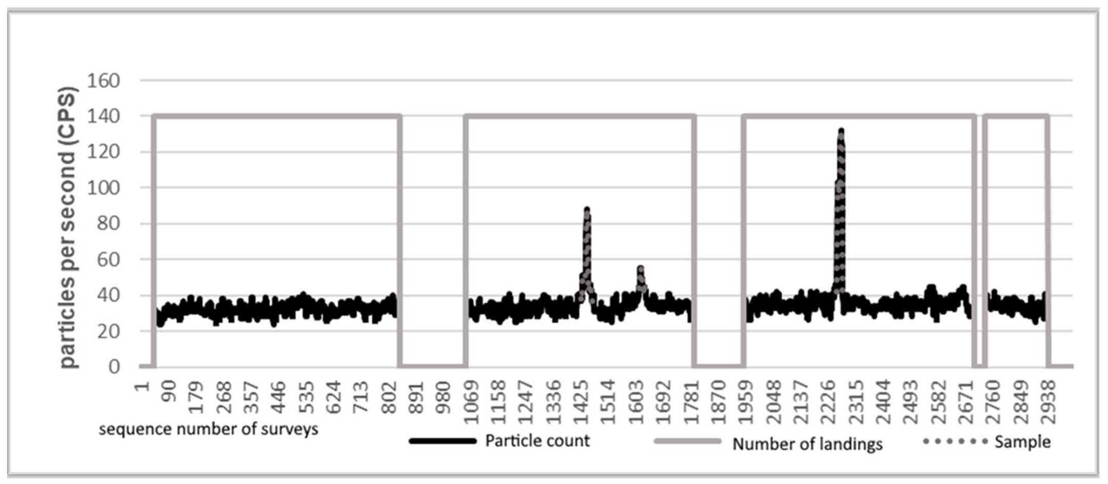 Sensors 21 04930 g011