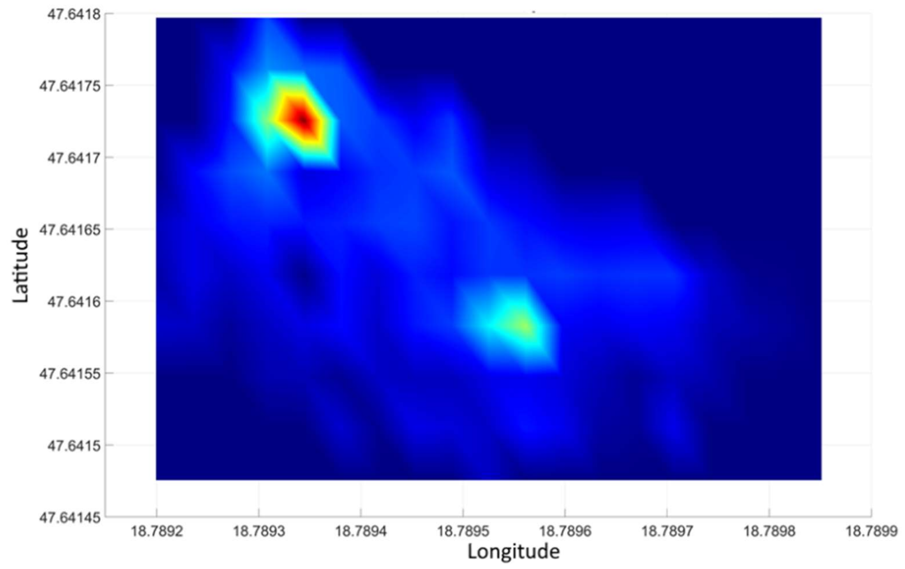 Sensors 21 04930 g012