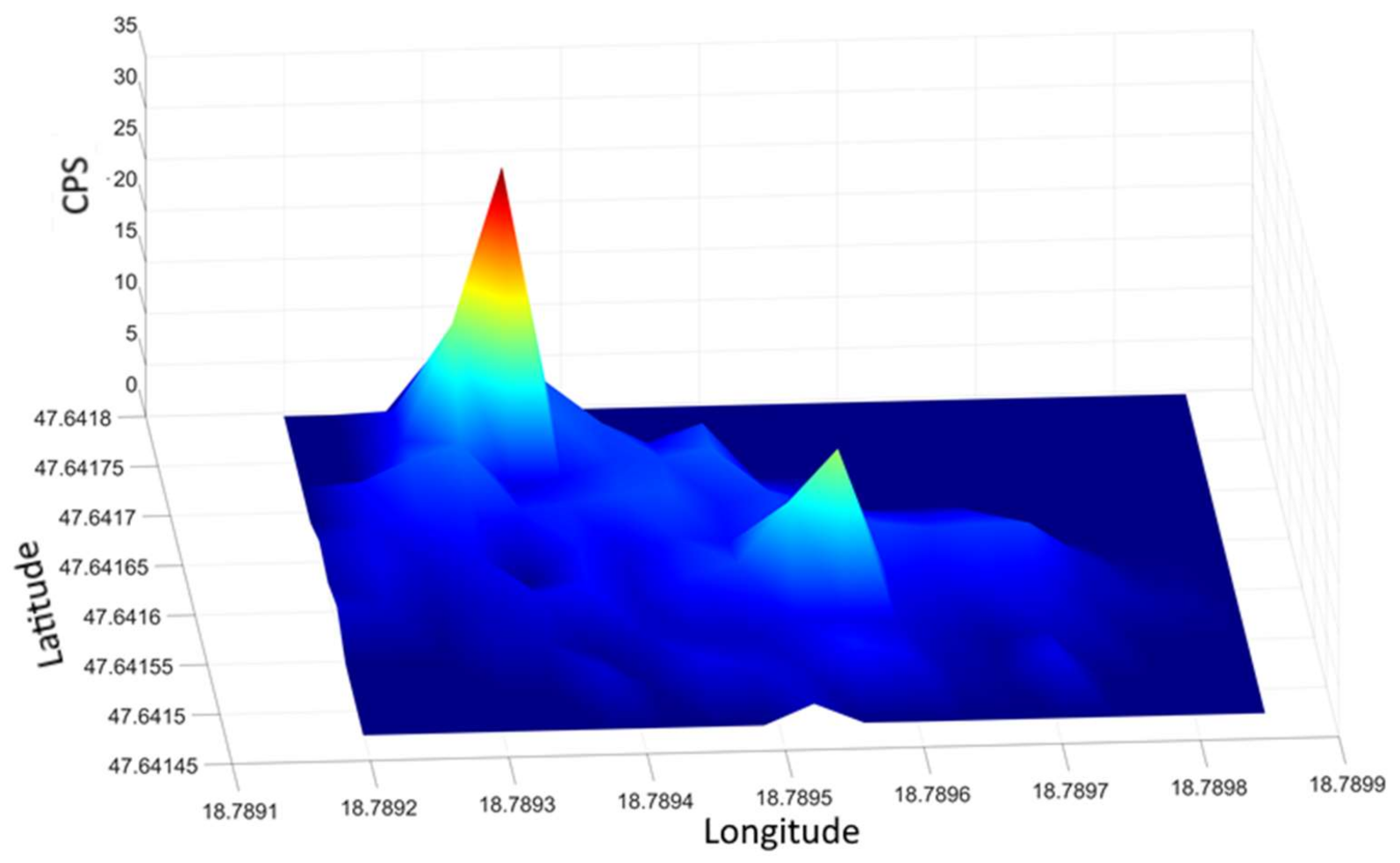 Sensors 21 04930 g013
