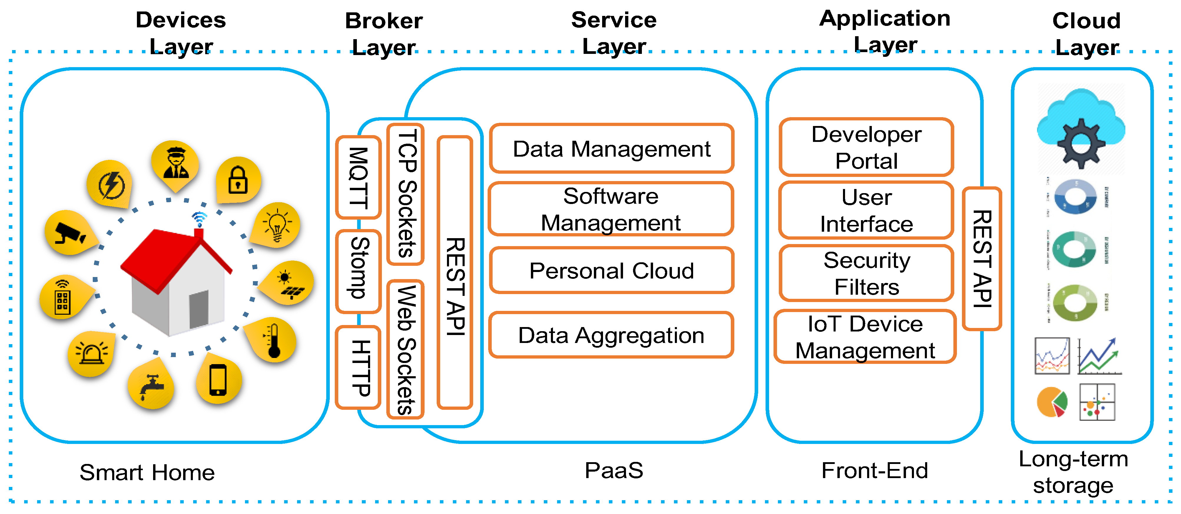 Sensors 21 04932 g002