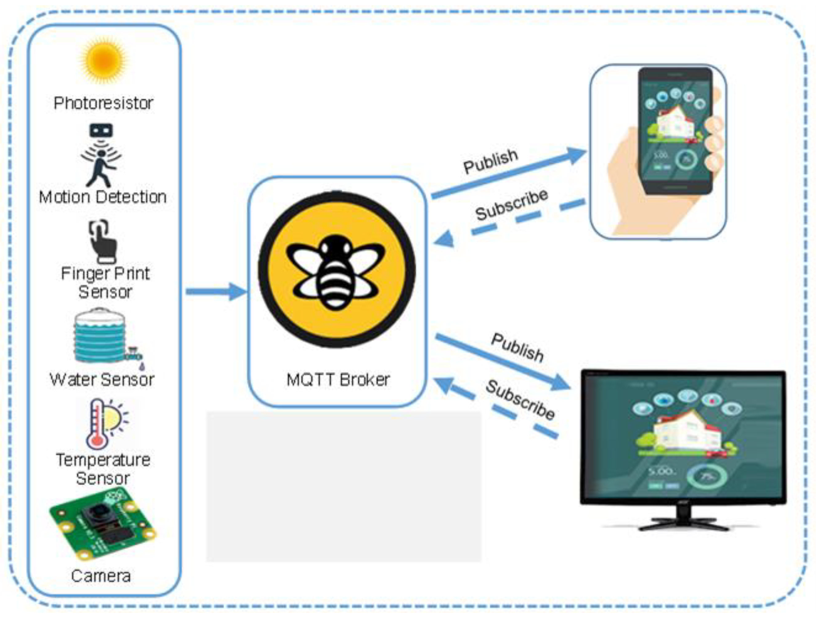 Sensors 21 04932 g003