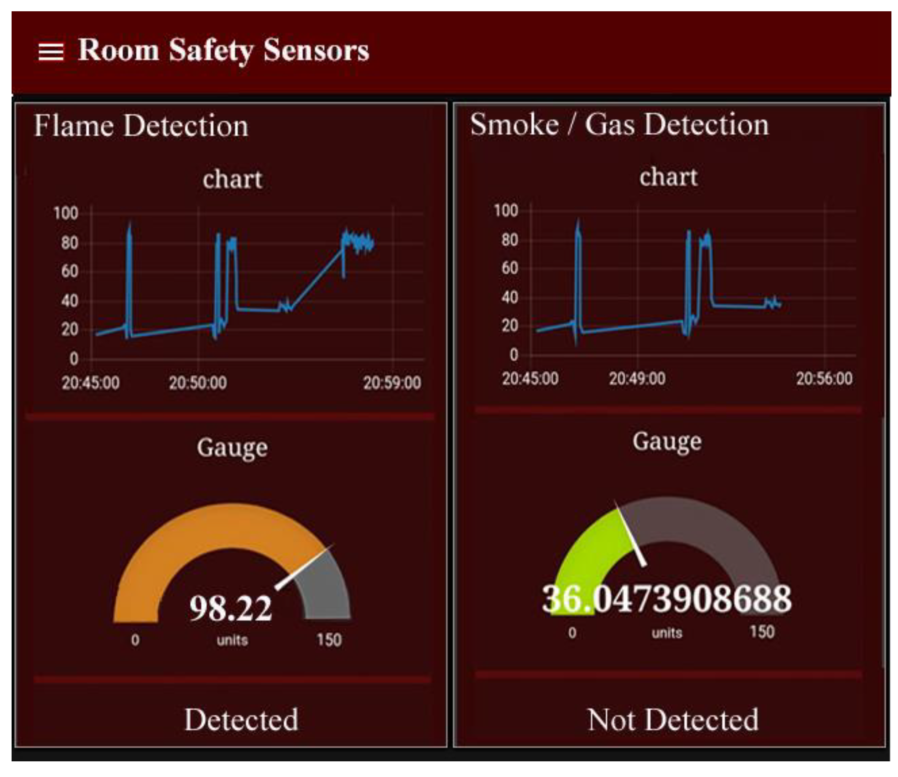 Sensors 21 04932 g008