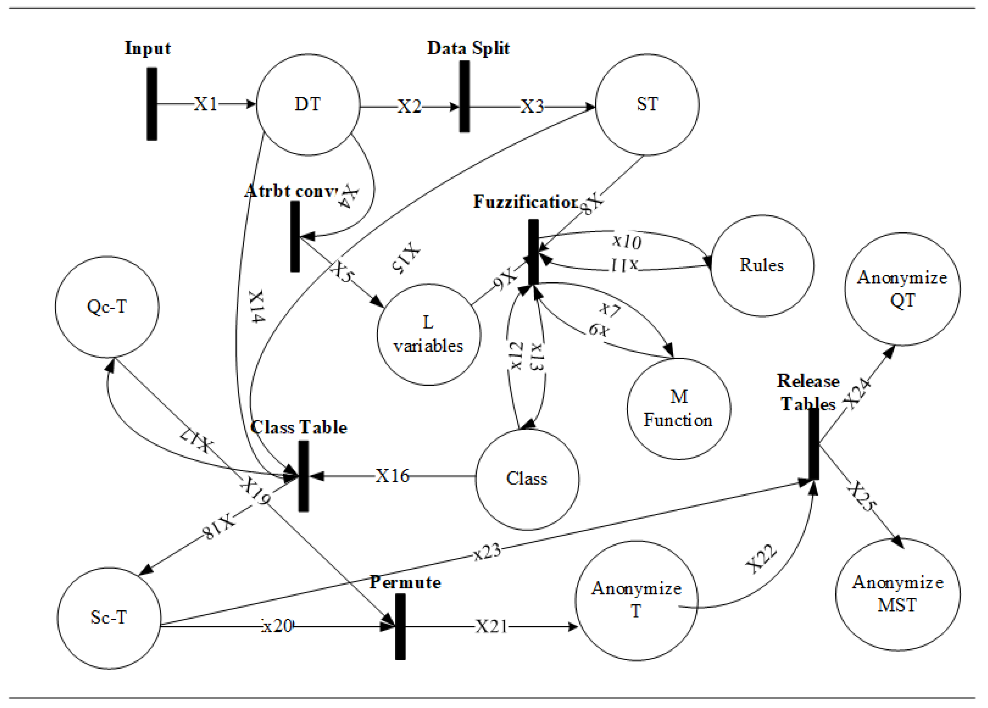 Sensors 21 04933 g003