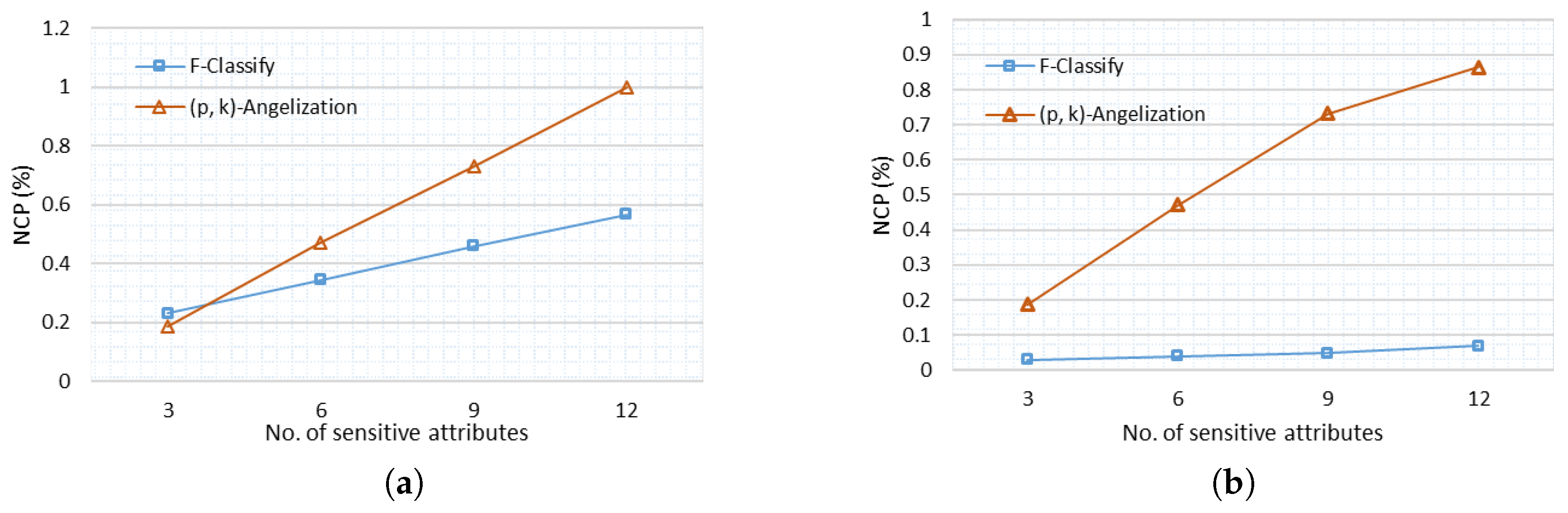 Sensors 21 04933 g005
