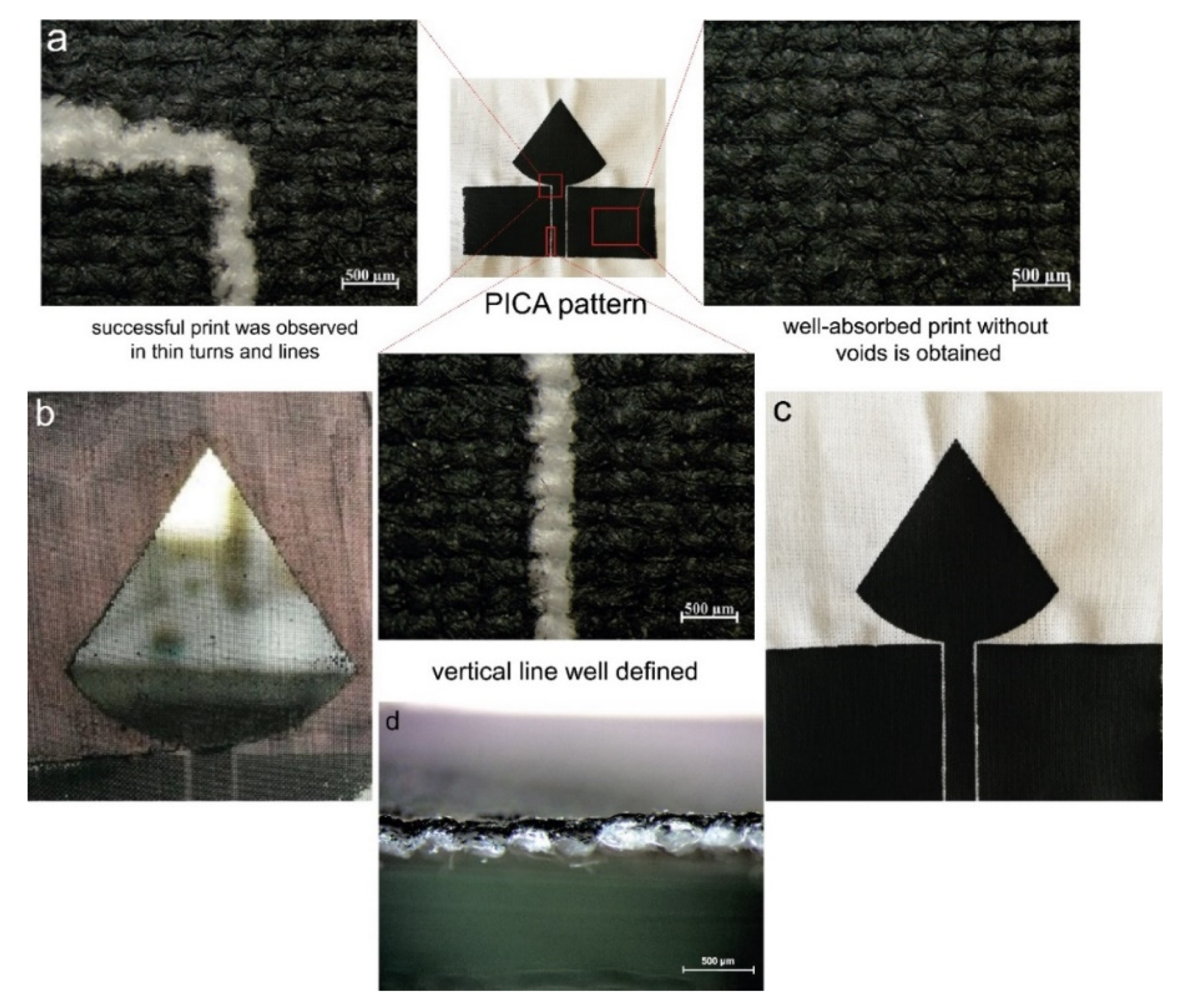 Sensors 21 04934 g008