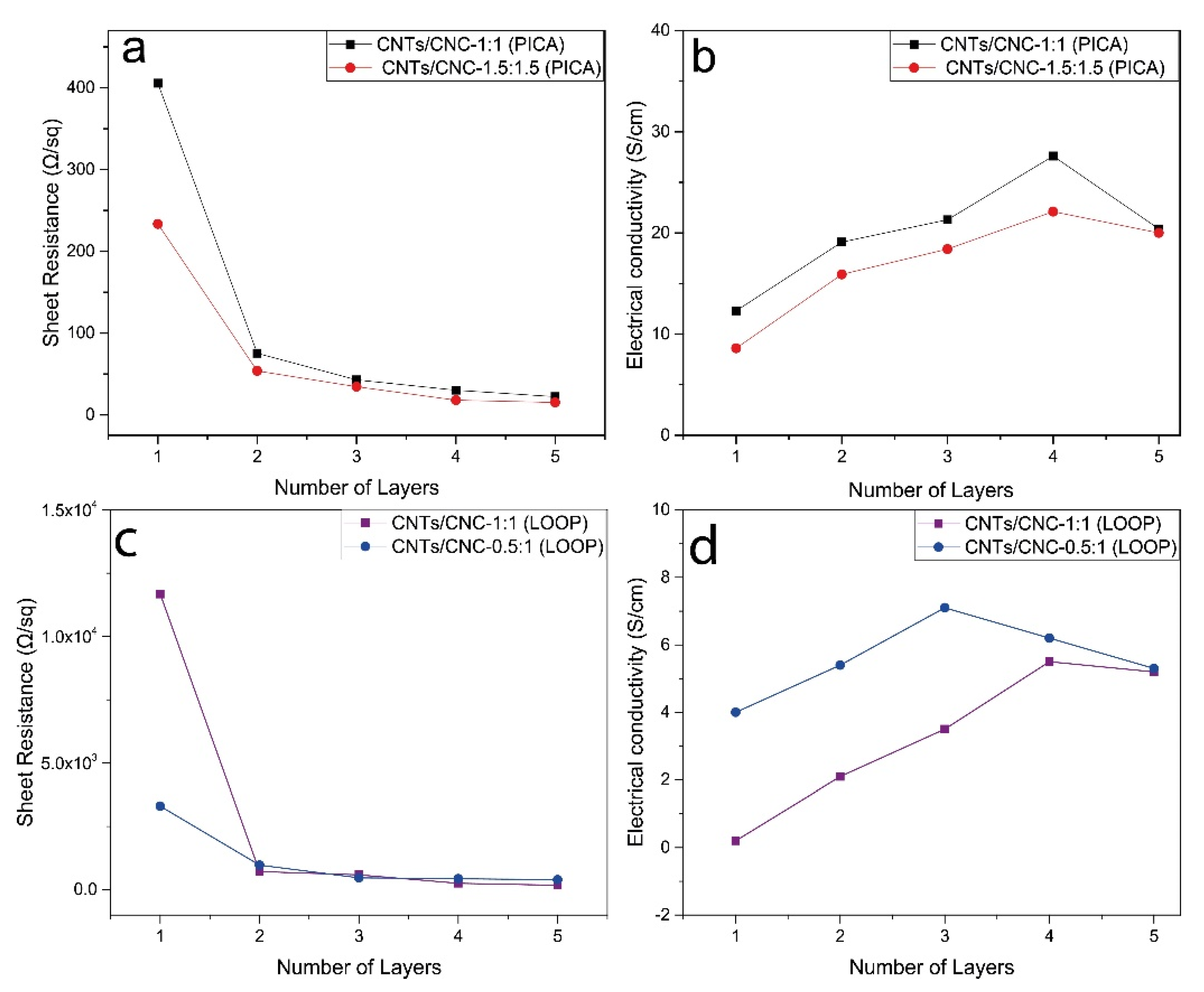 Sensors 21 04934 g010