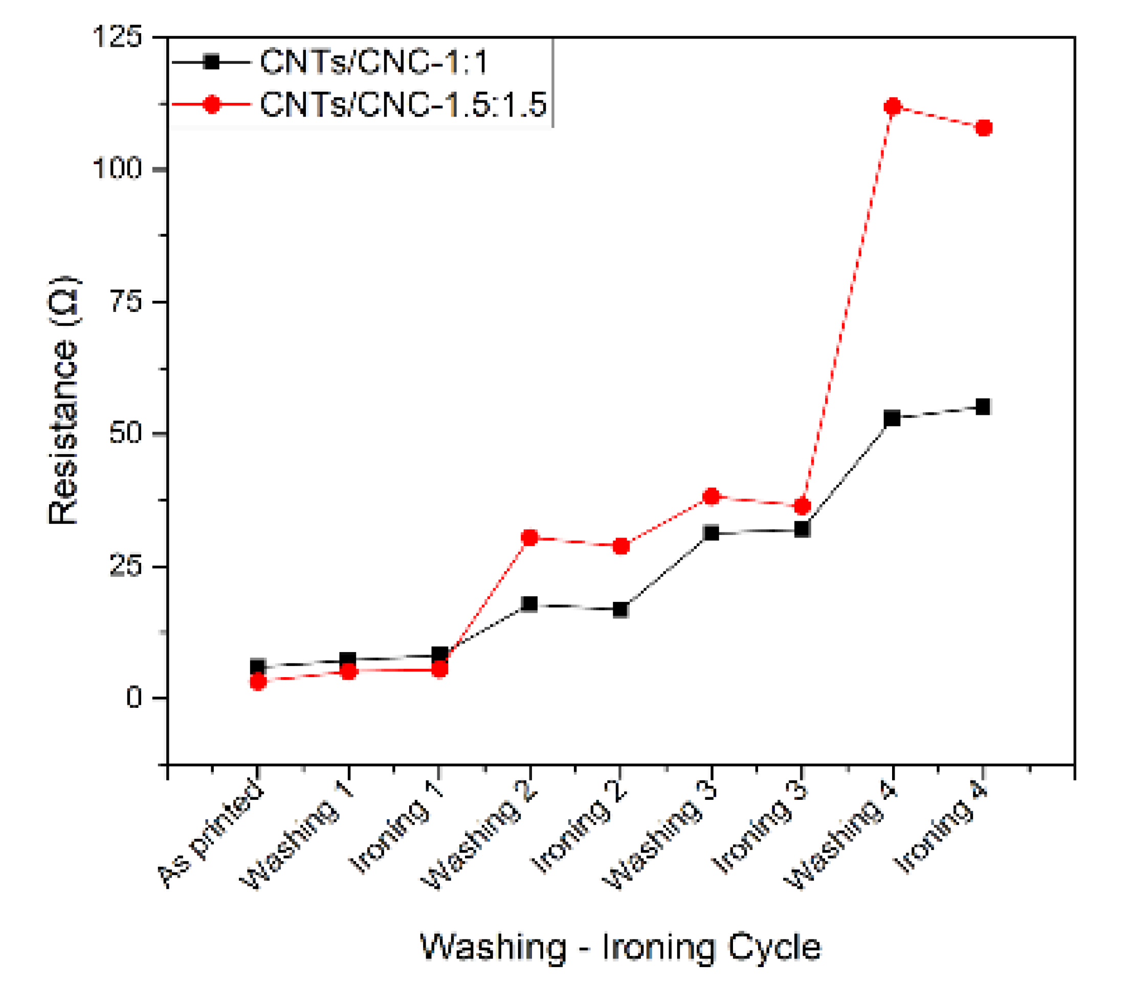 Sensors 21 04934 g011
