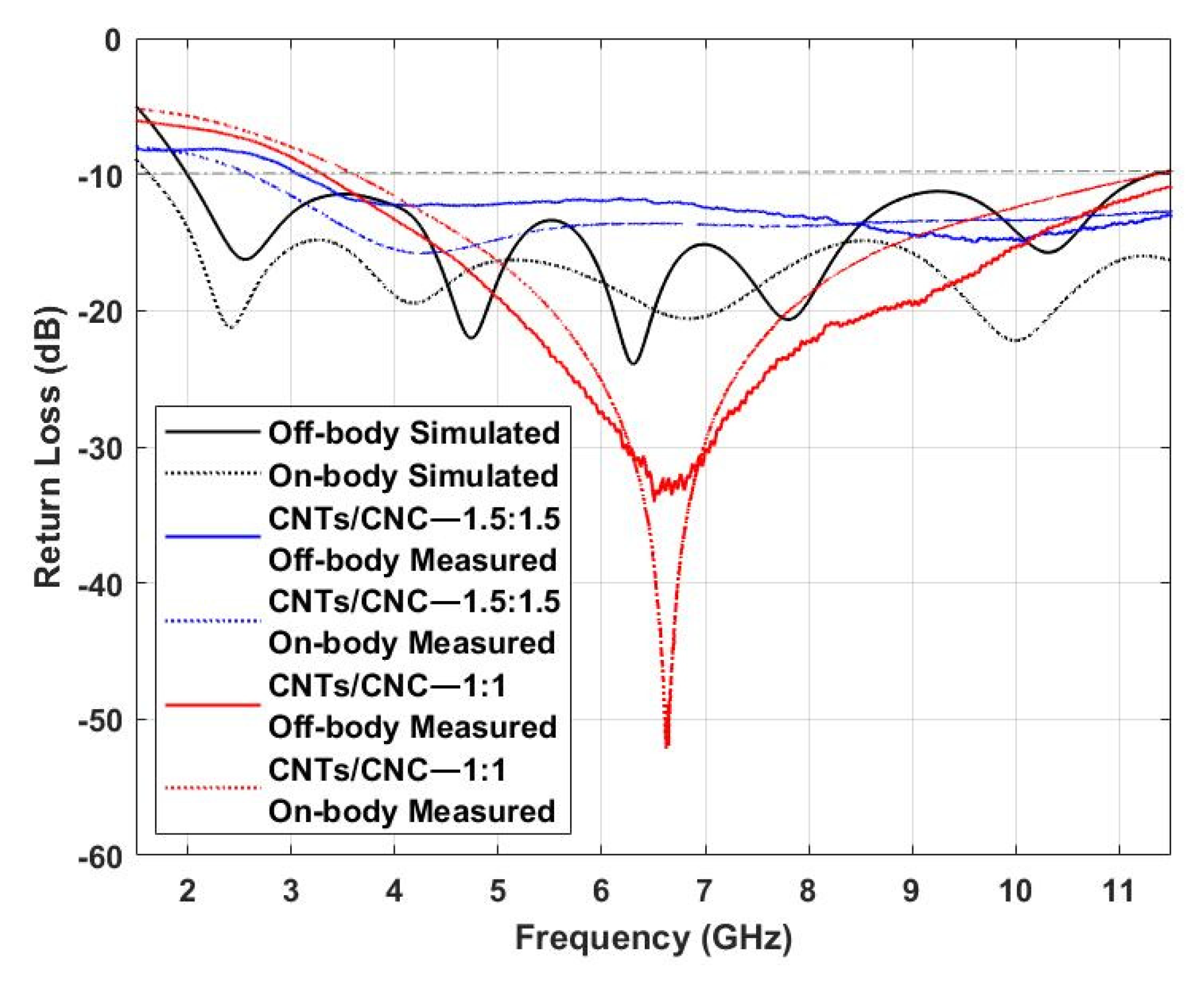 Sensors 21 04934 g012