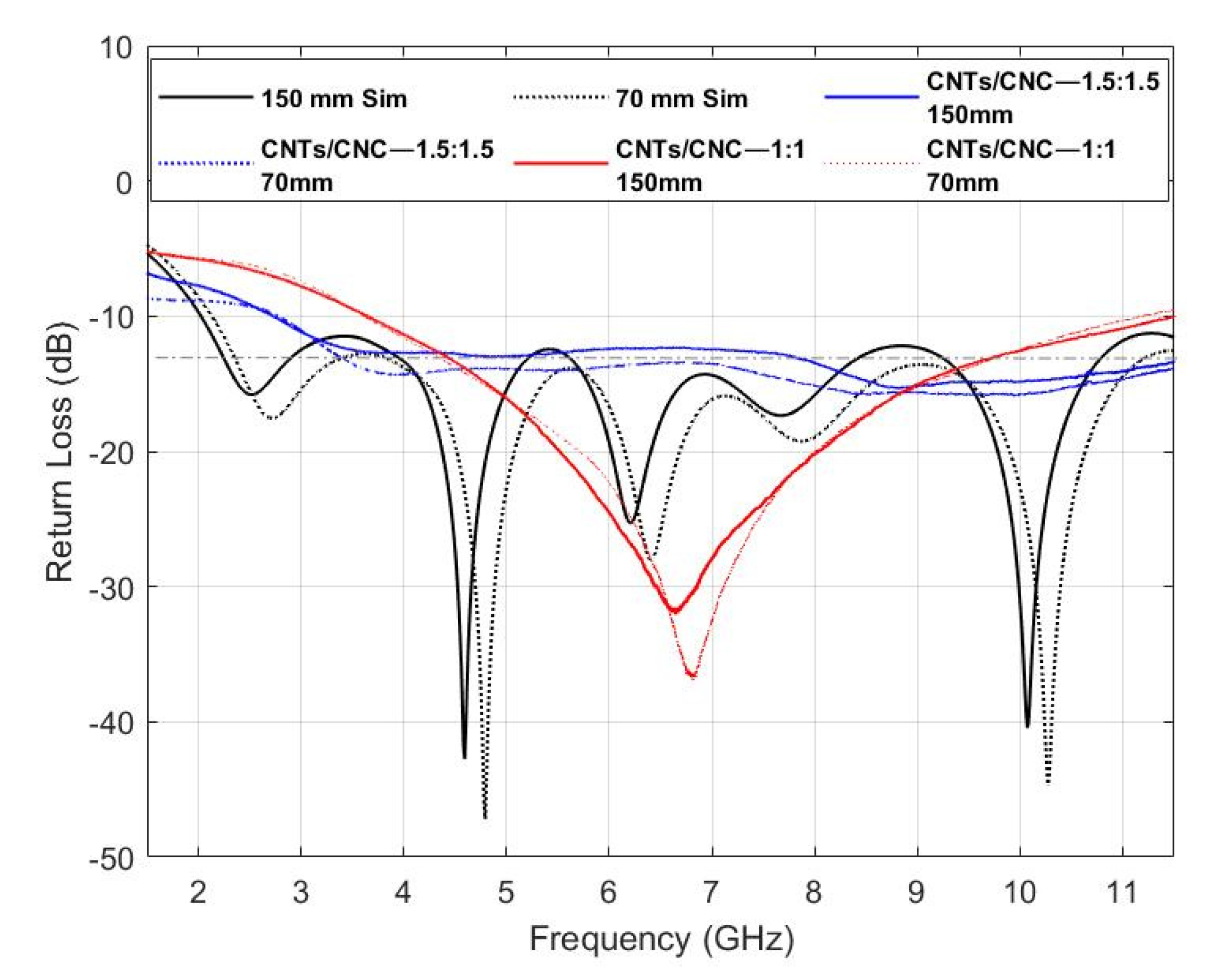 Sensors 21 04934 g013