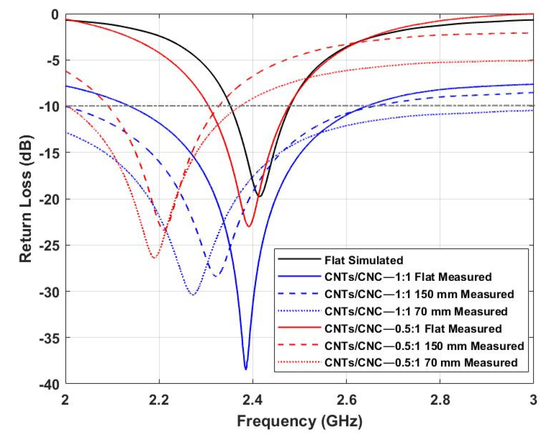 Sensors 21 04934 g015