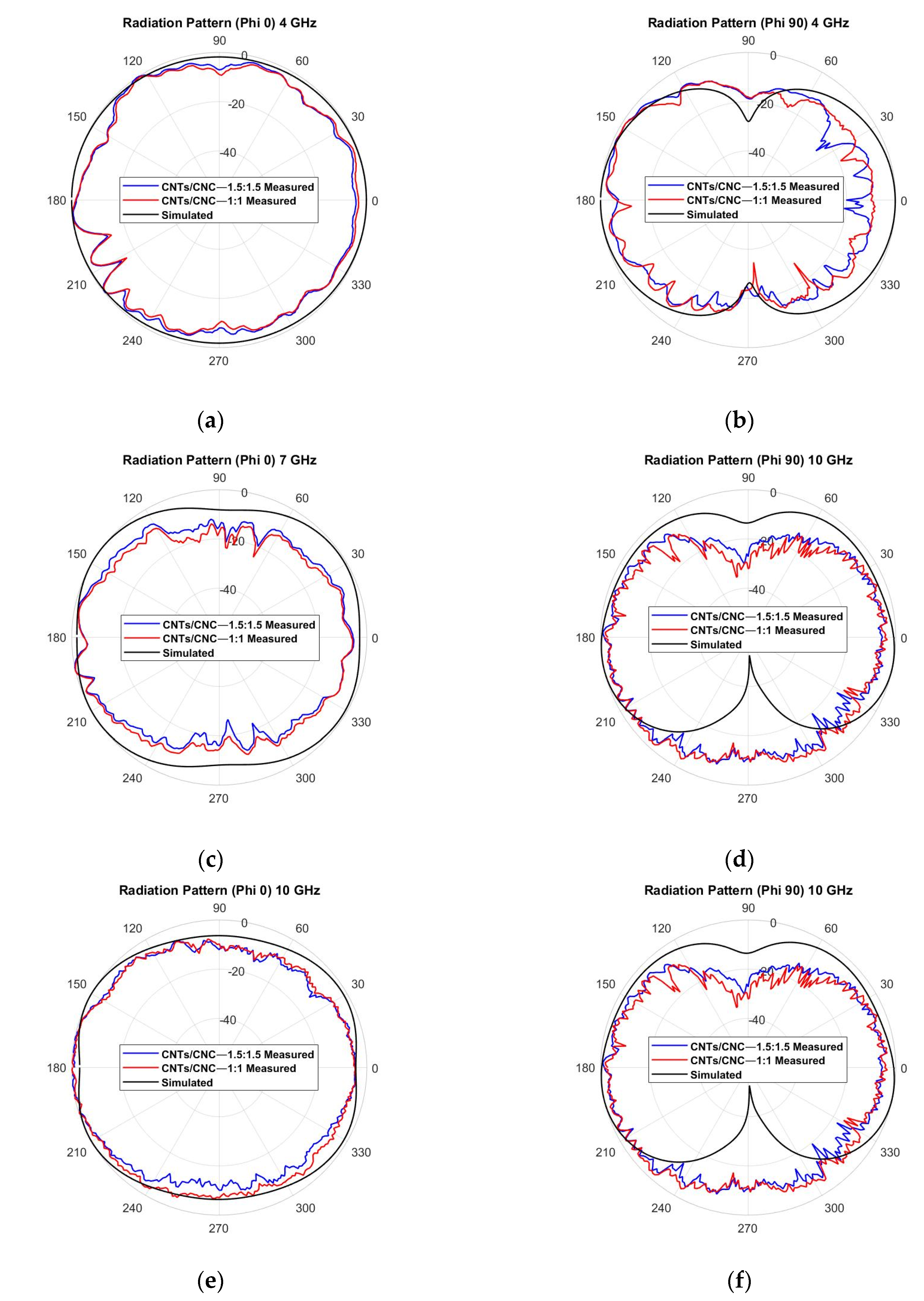 Sensors 21 04934 g016