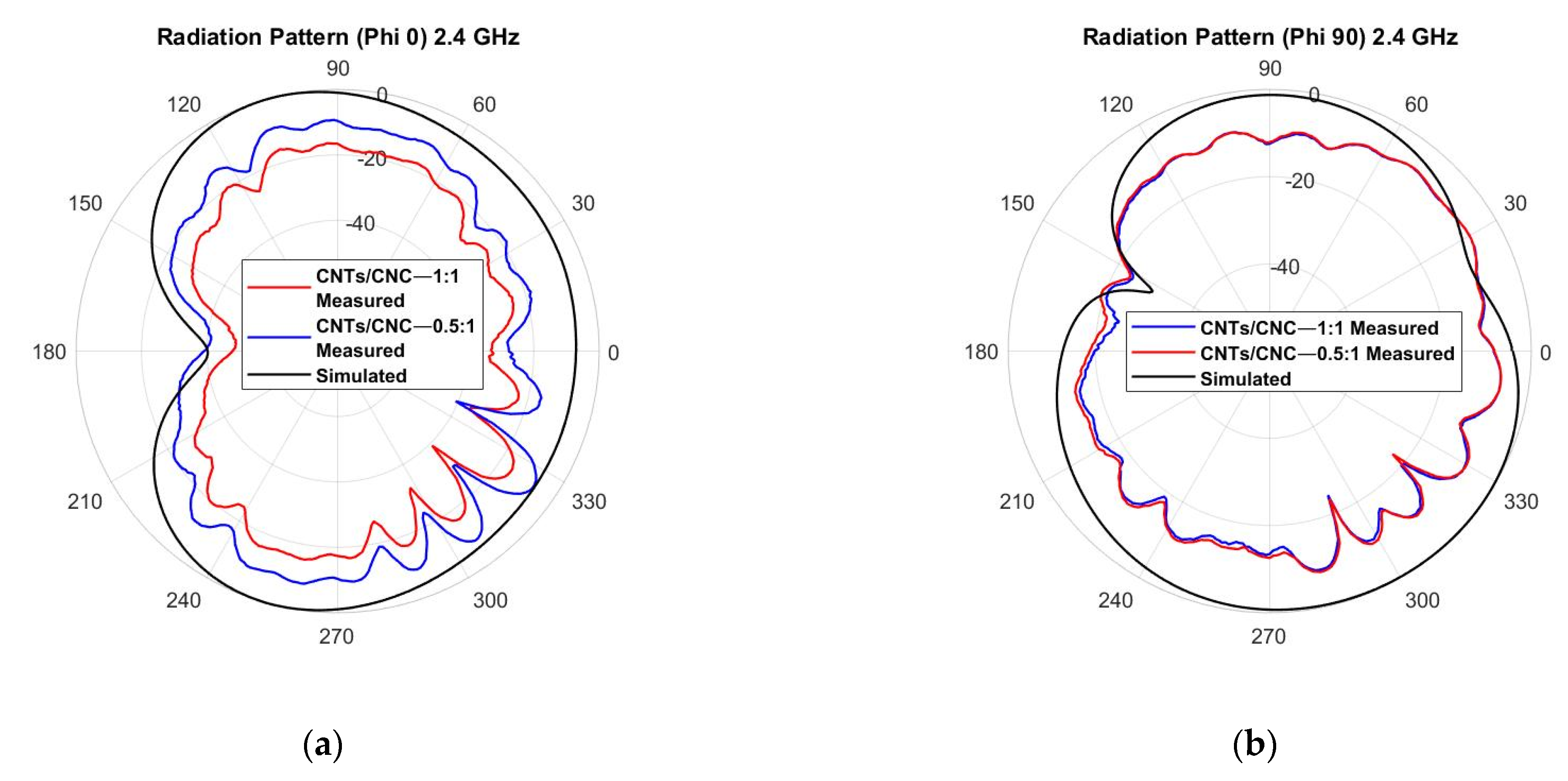 Sensors 21 04934 g019