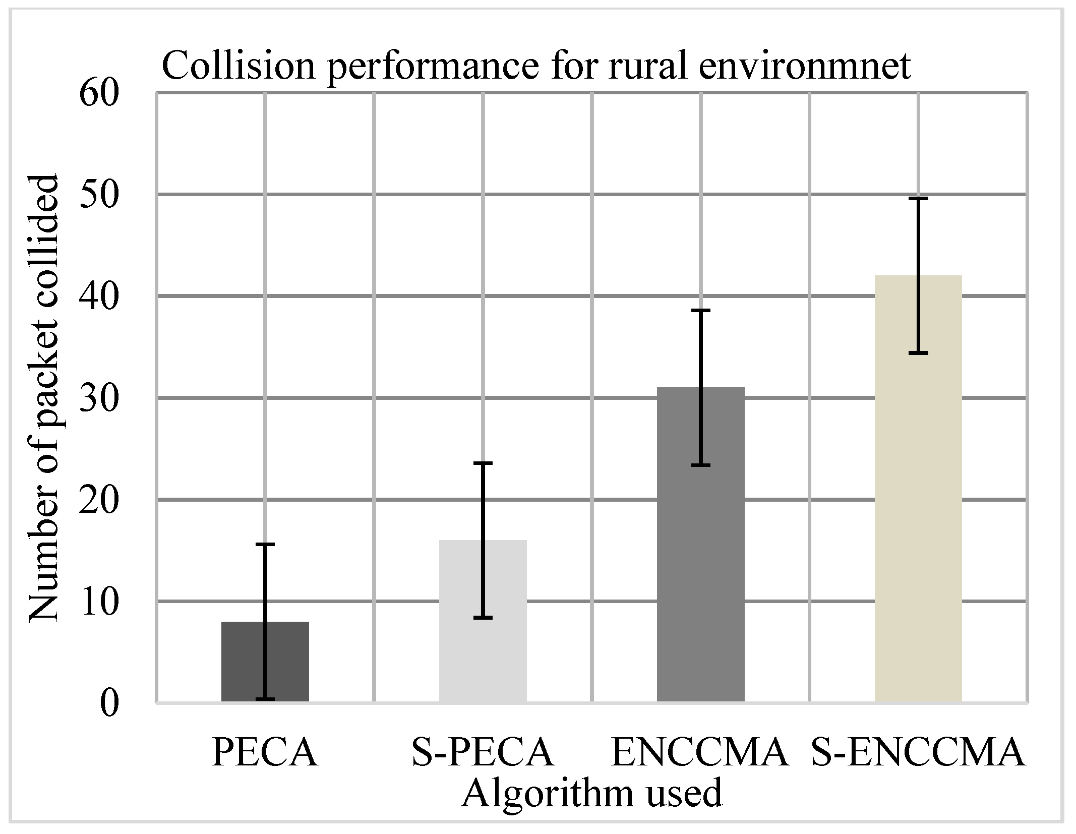 Sensors 21 04935 g012