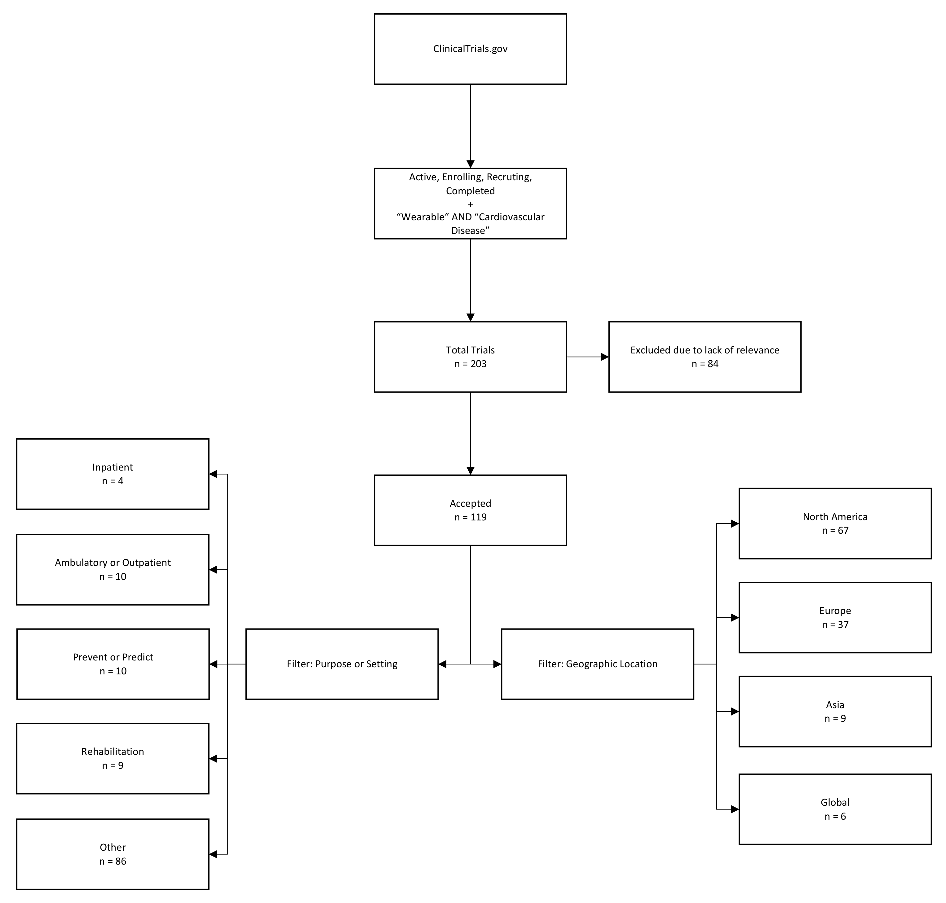 Sensors 21 04937 g003