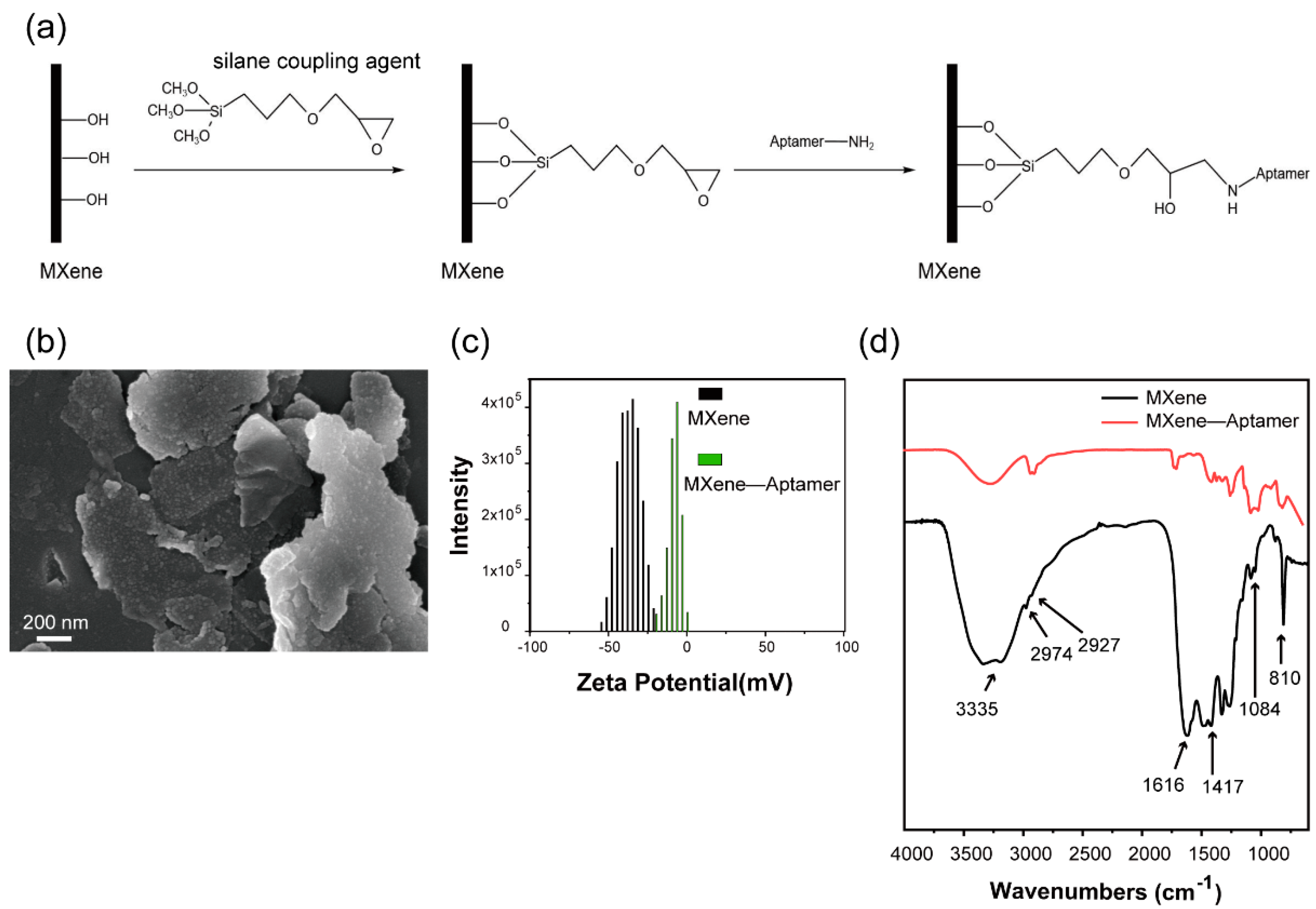 Sensors 21 04938 g002
