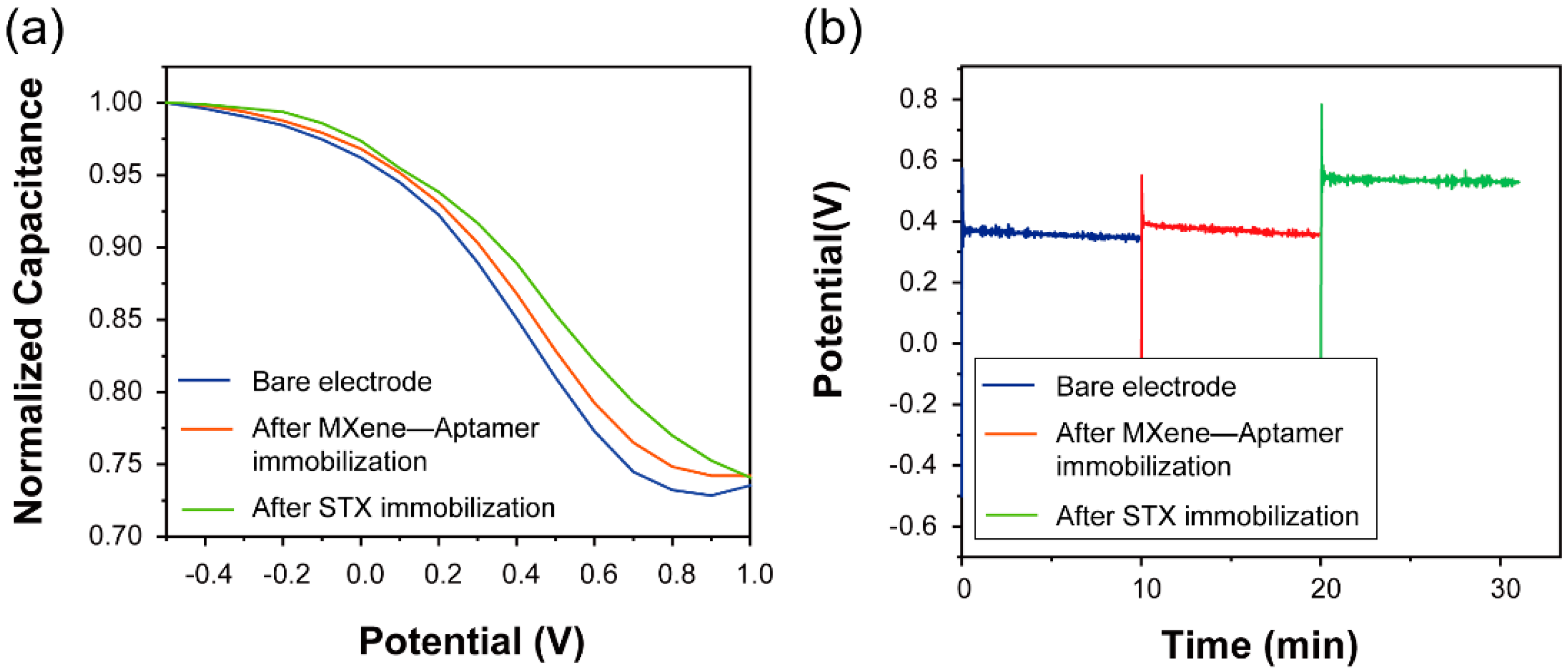 Sensors 21 04938 g003
