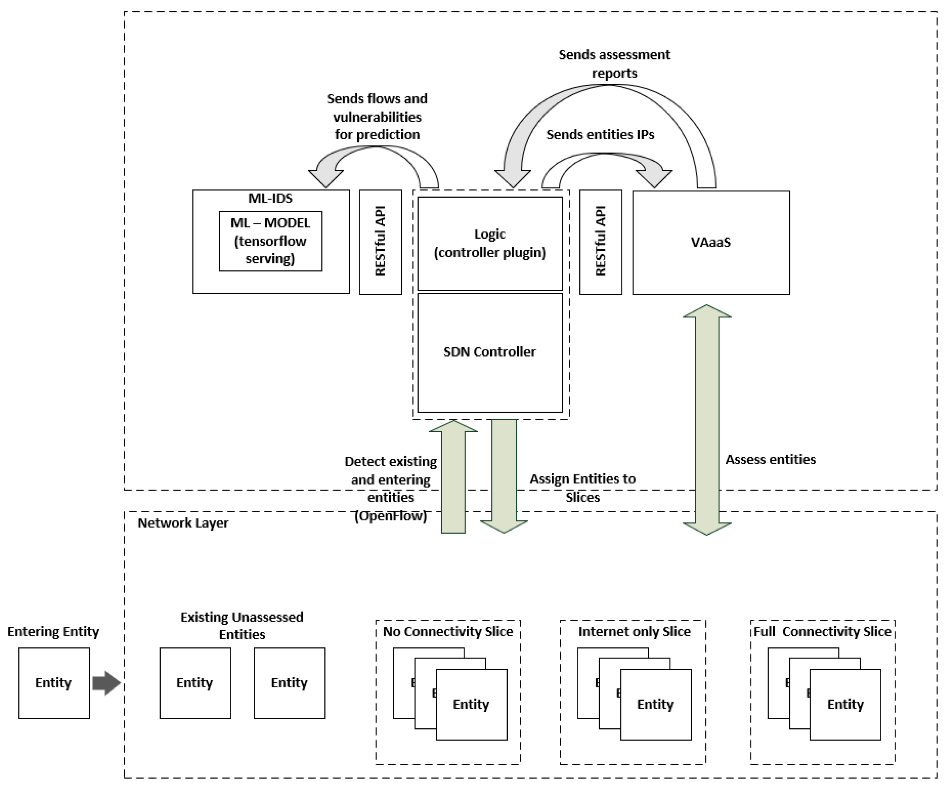 Sensors 21 04939 g001