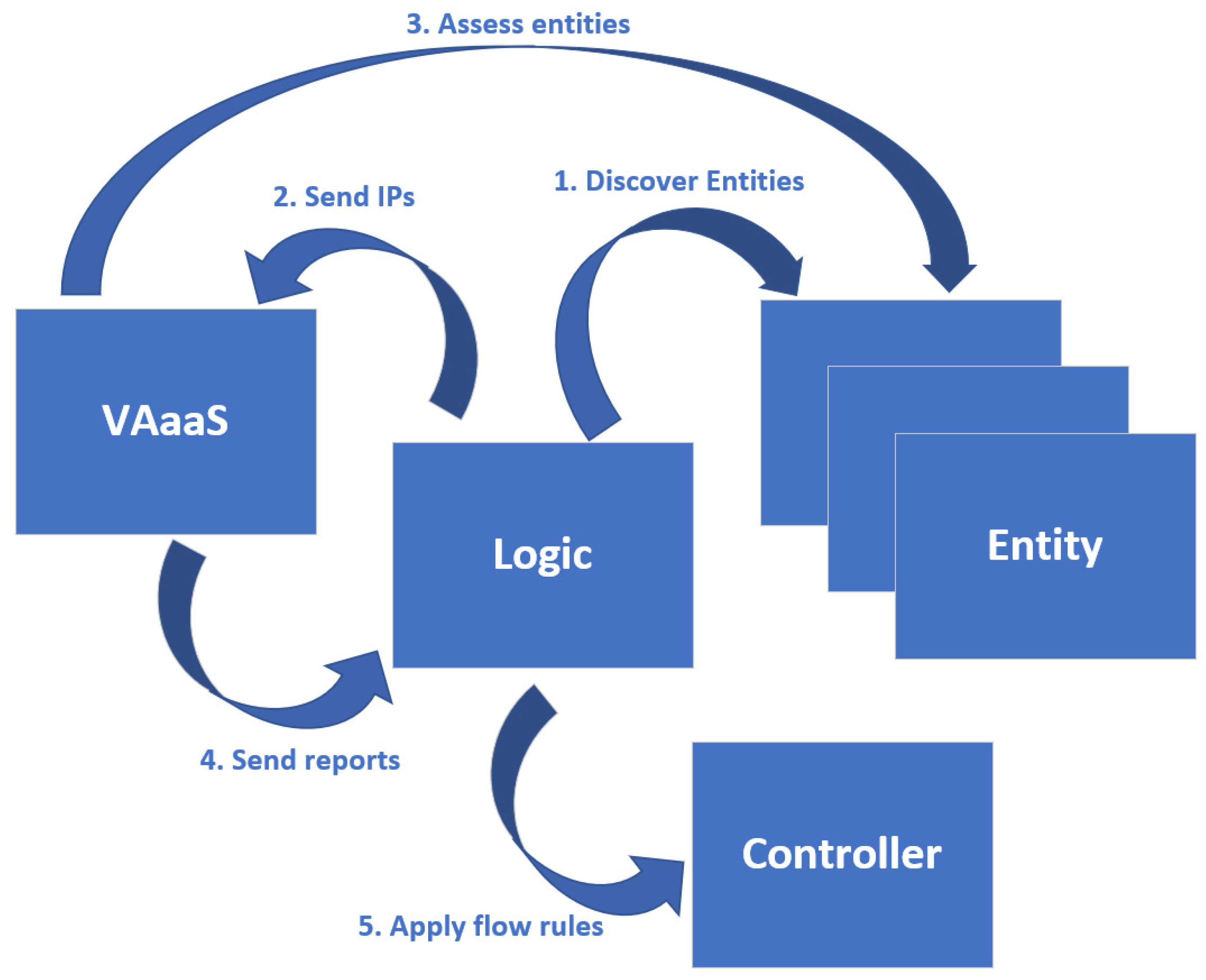Sensors 21 04939 g002
