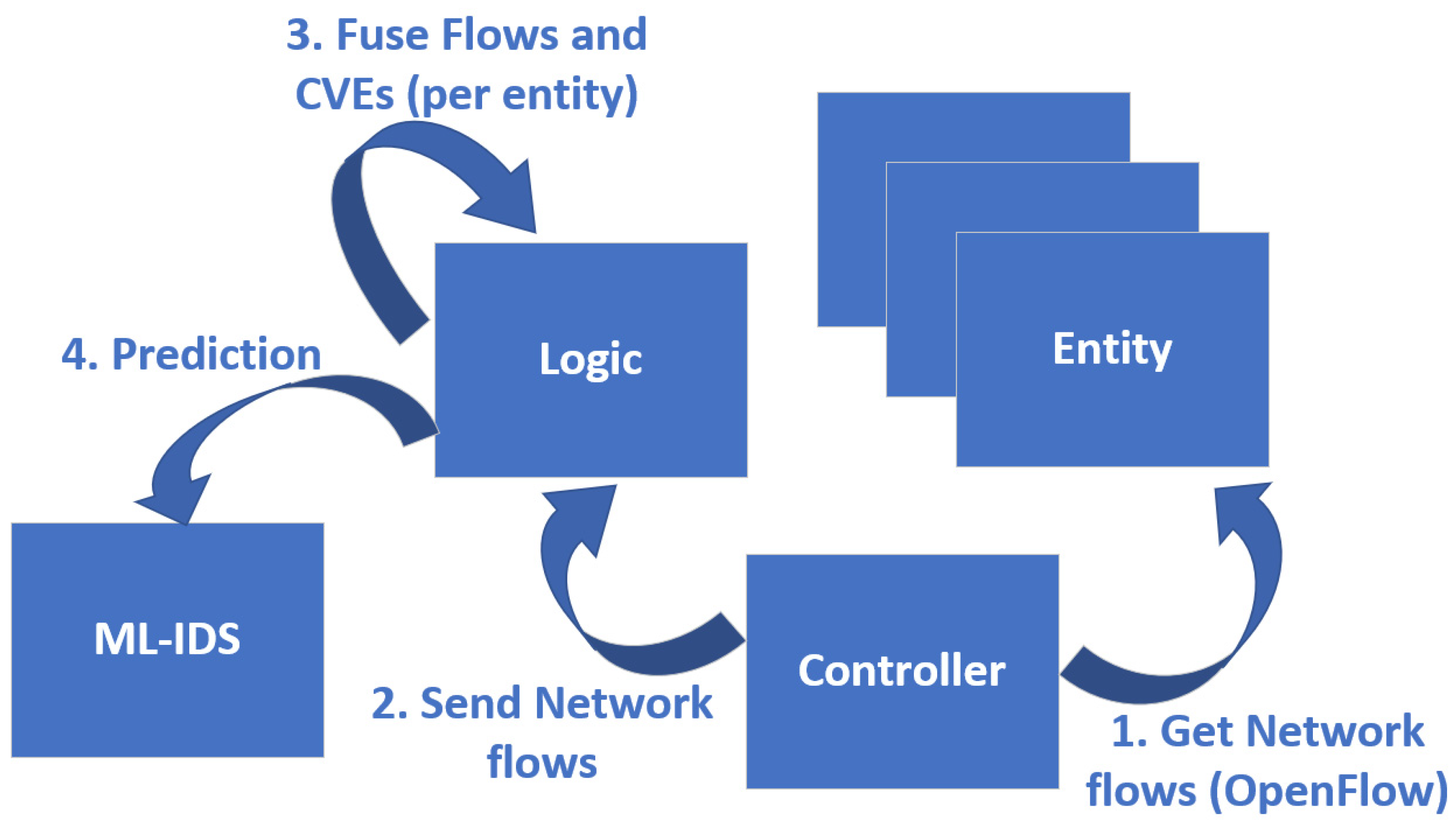 Sensors 21 04939 g003