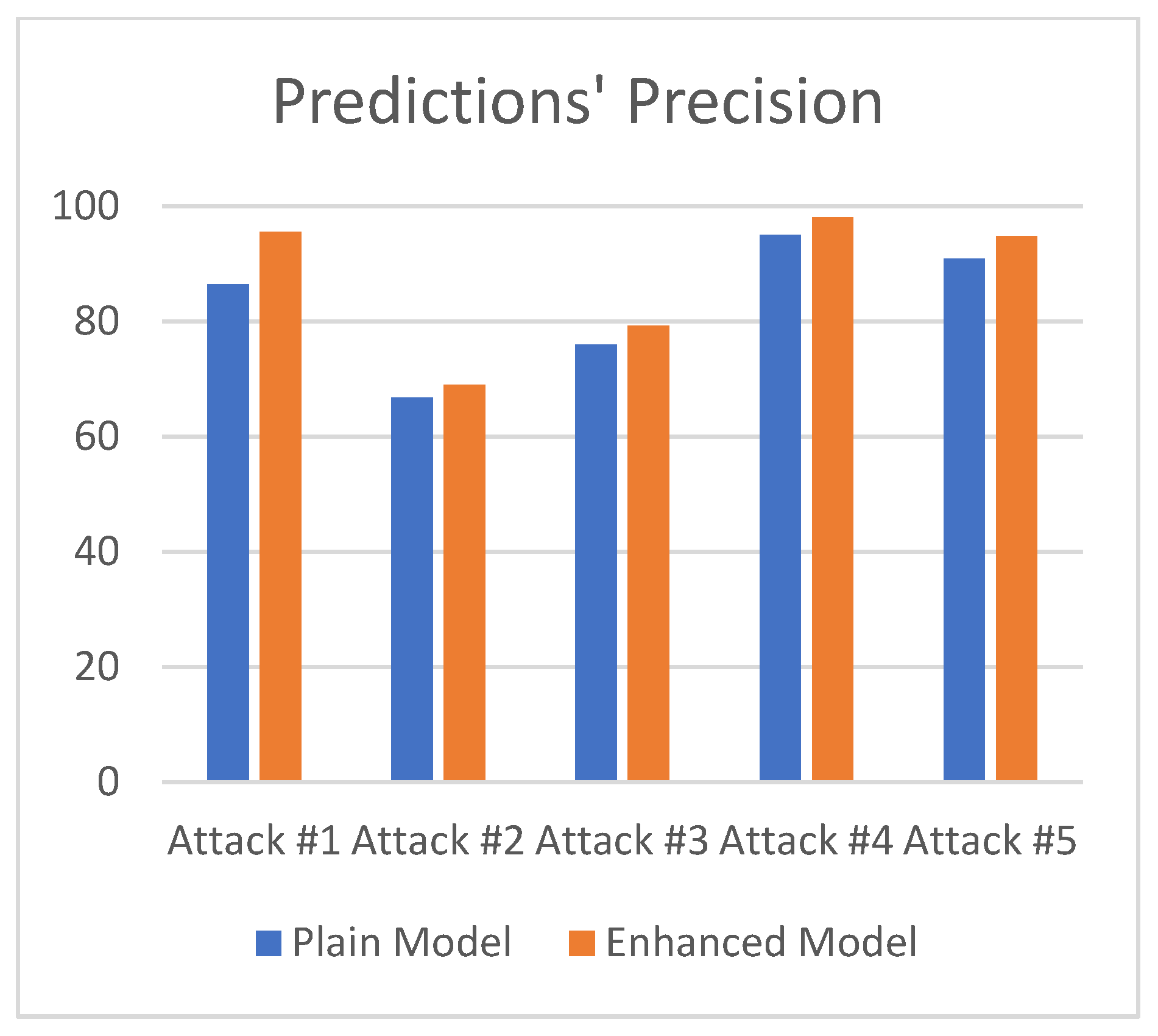 Sensors 21 04939 g004