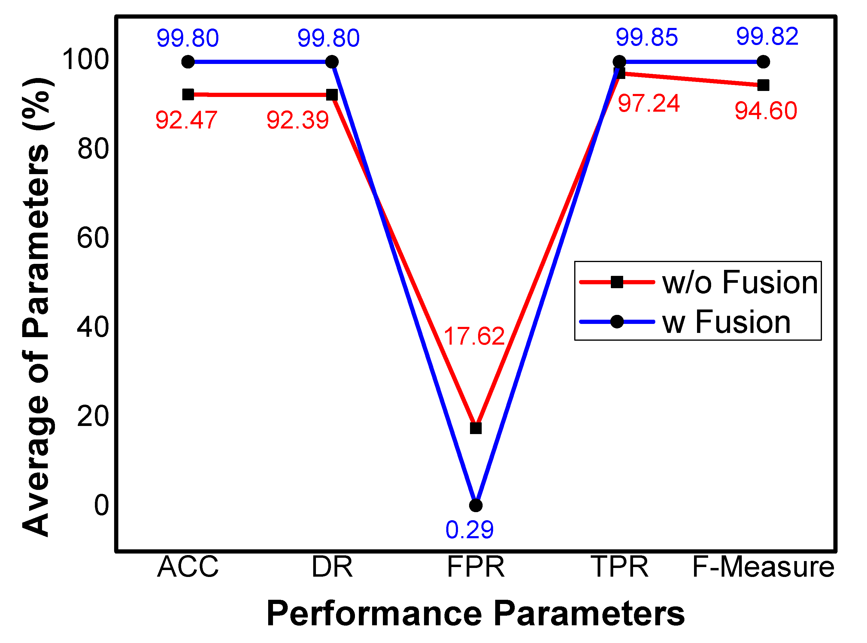 Sensors 21 04941 g003 Sensors 21 04941 g003