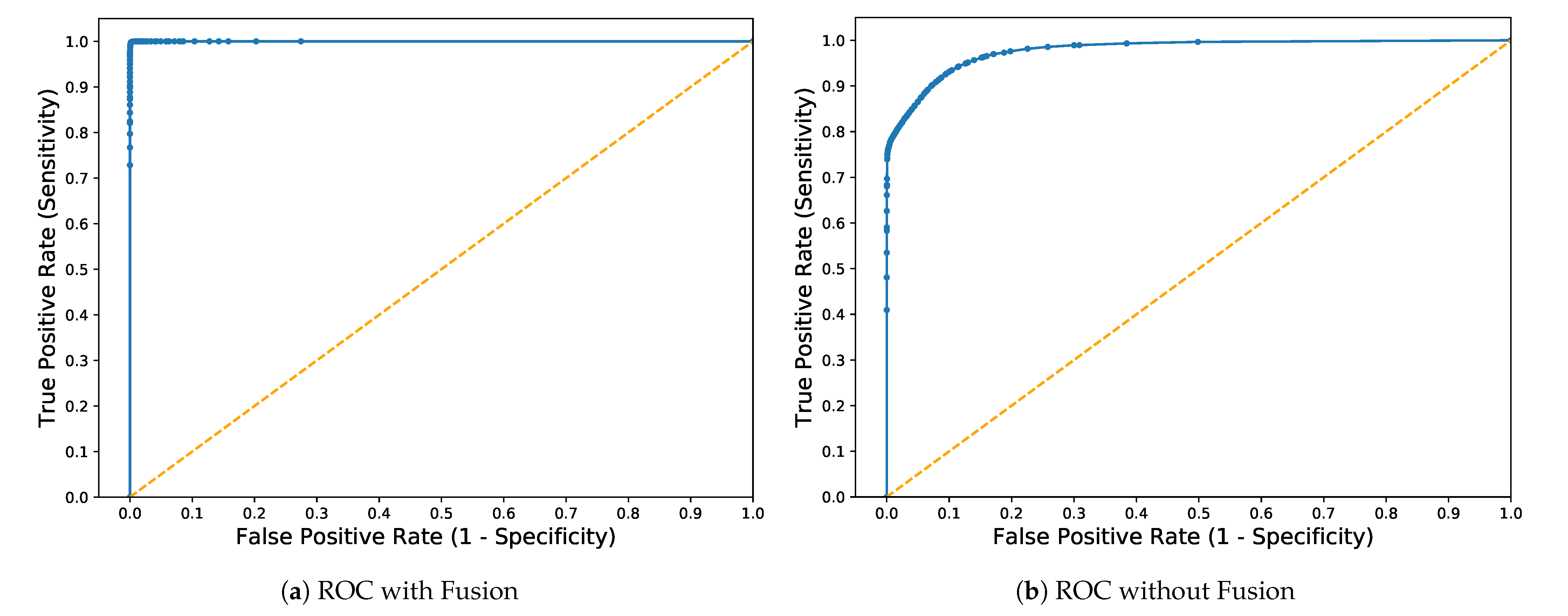 Sensors 21 04941 g004 Sensors 21 04941 g004