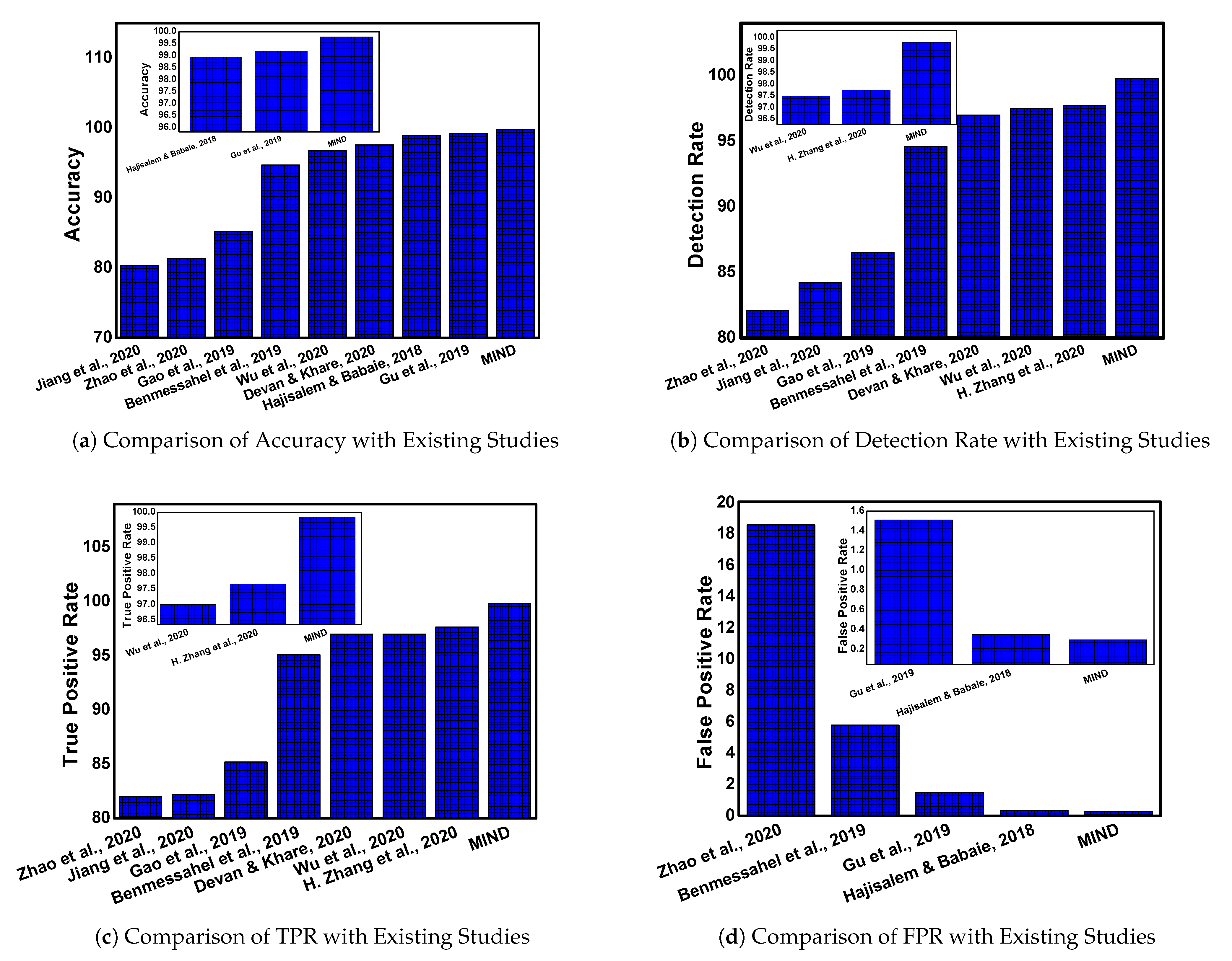Sensors 21 04941 g005 Sensors 21 04941 g005