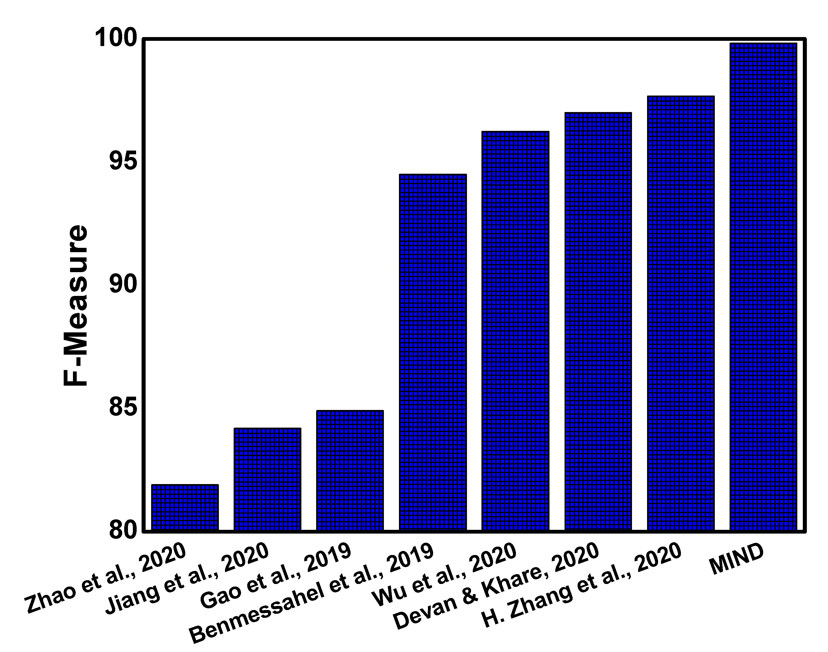 Sensors 21 04941 g006 Sensors 21 04941 g006