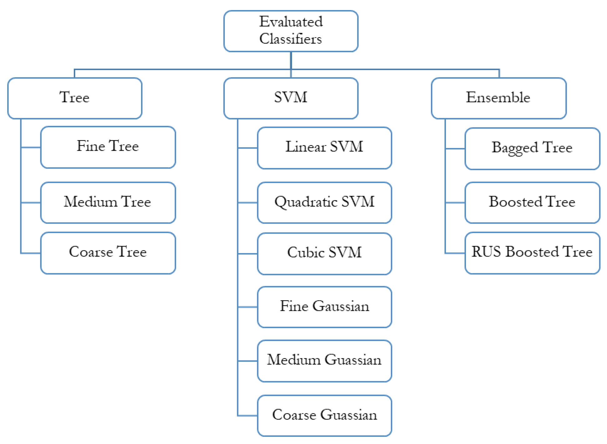Sensors 21 04944 g004
